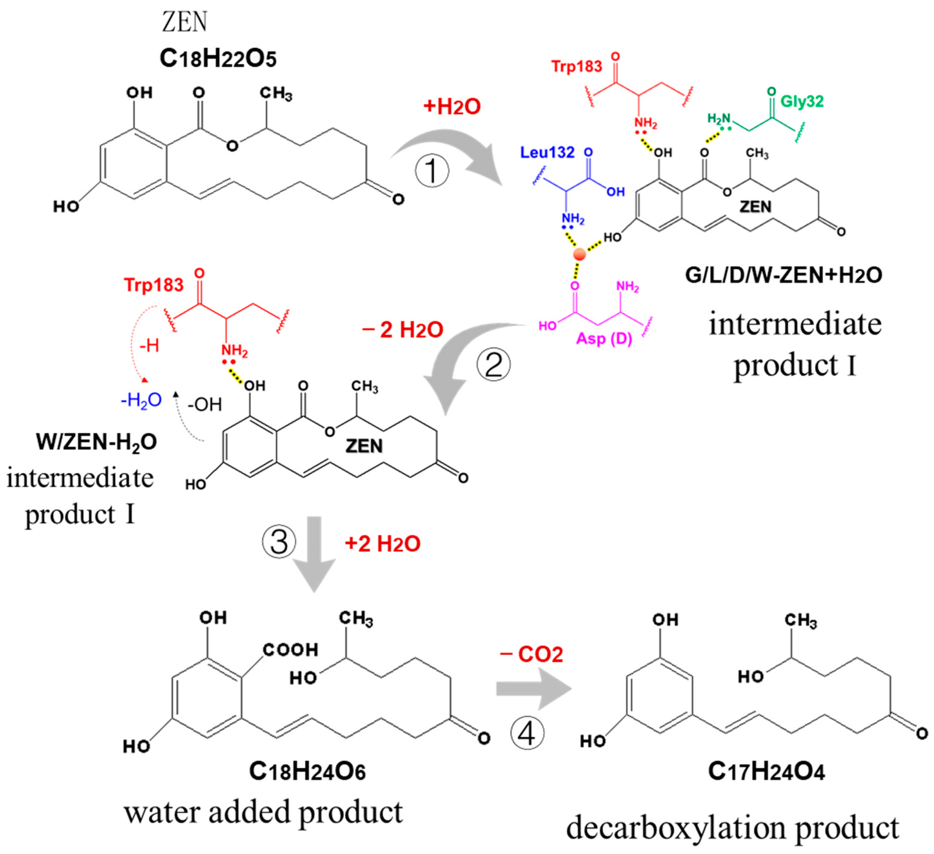 Toxins 15 00019 g014