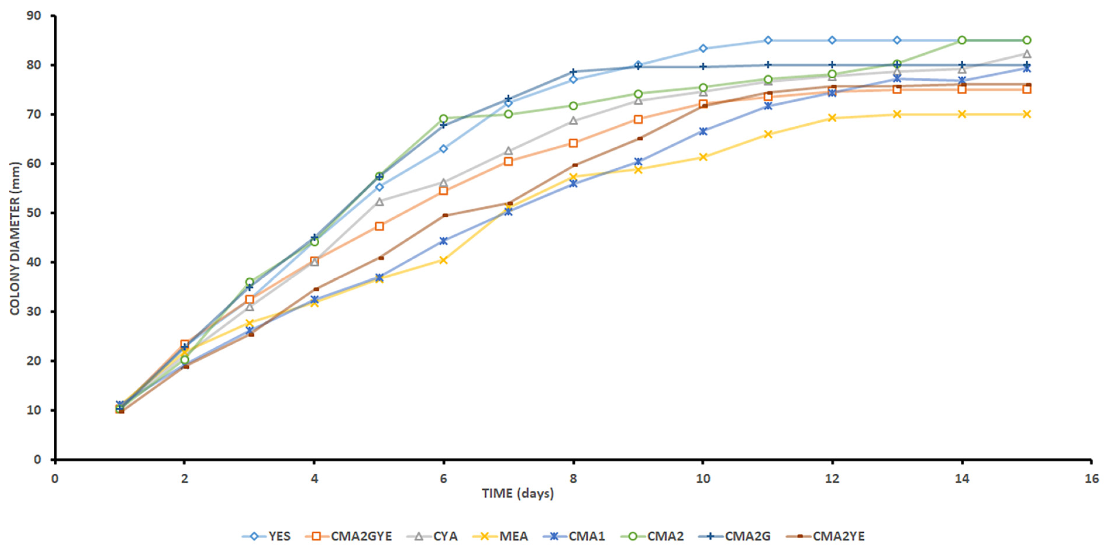 Toxins 15 00025 g001 Toxins 15 00025 g001