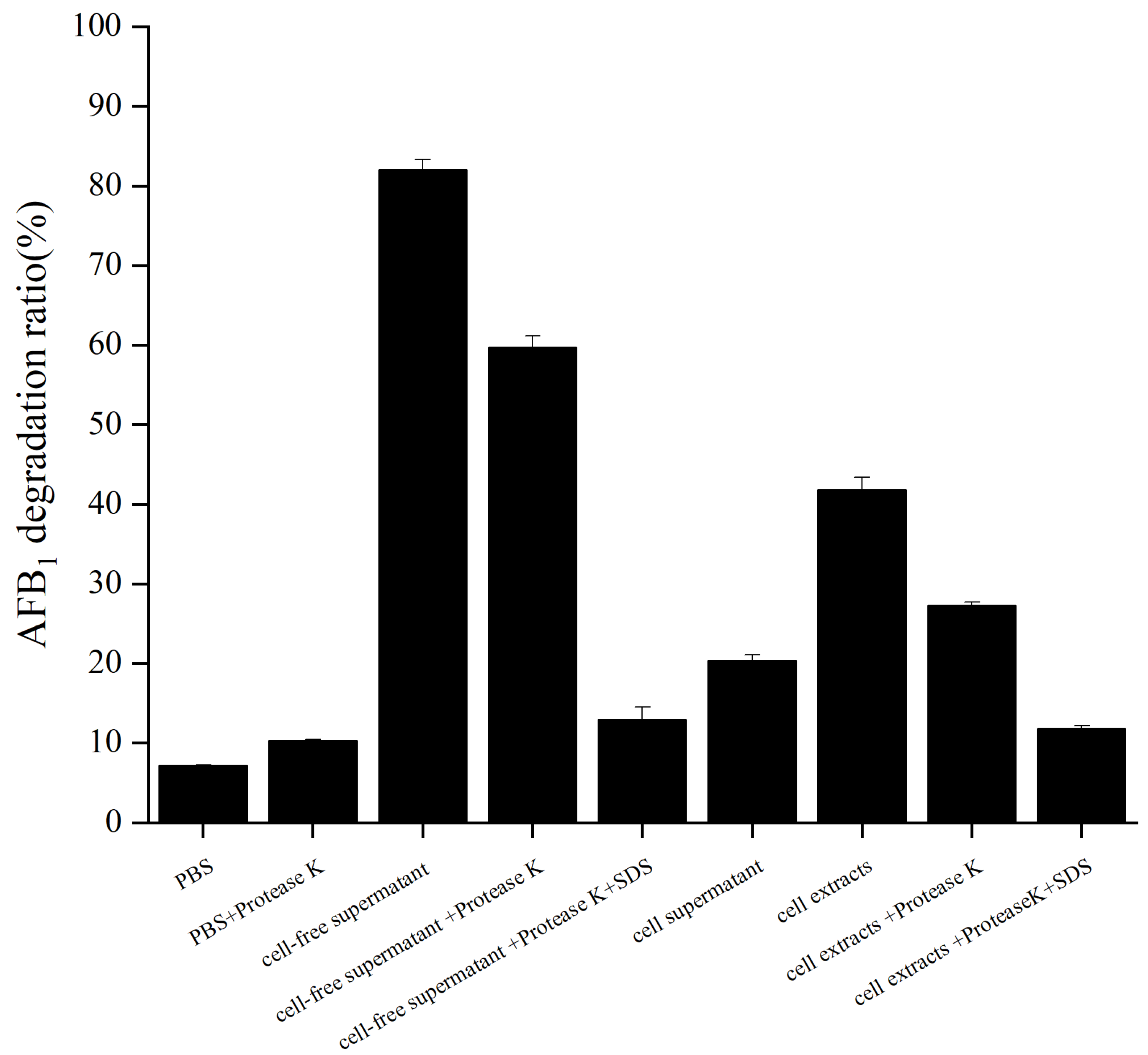 Toxins 15 00065 g003 Toxins 15 00065 g003
