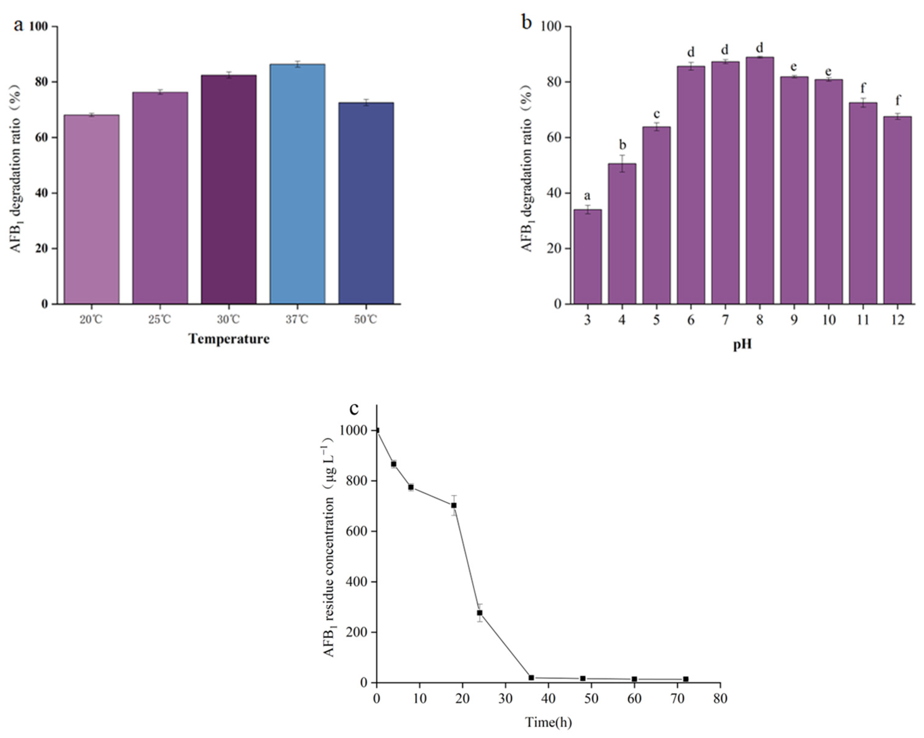 Toxins 15 00065 g004 Toxins 15 00065 g004