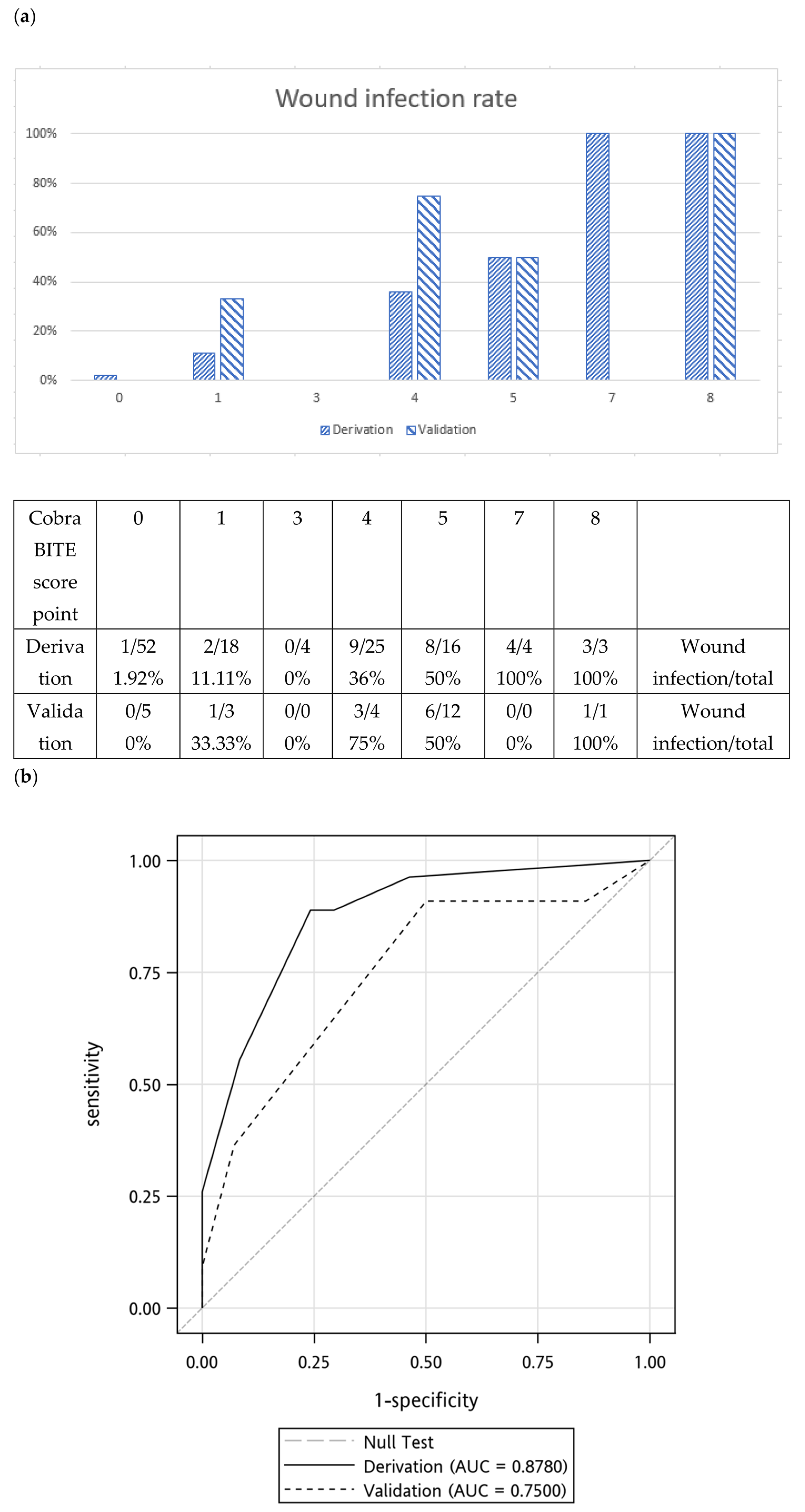 Toxins 15 00078 g002 Toxins 15 00078 g002