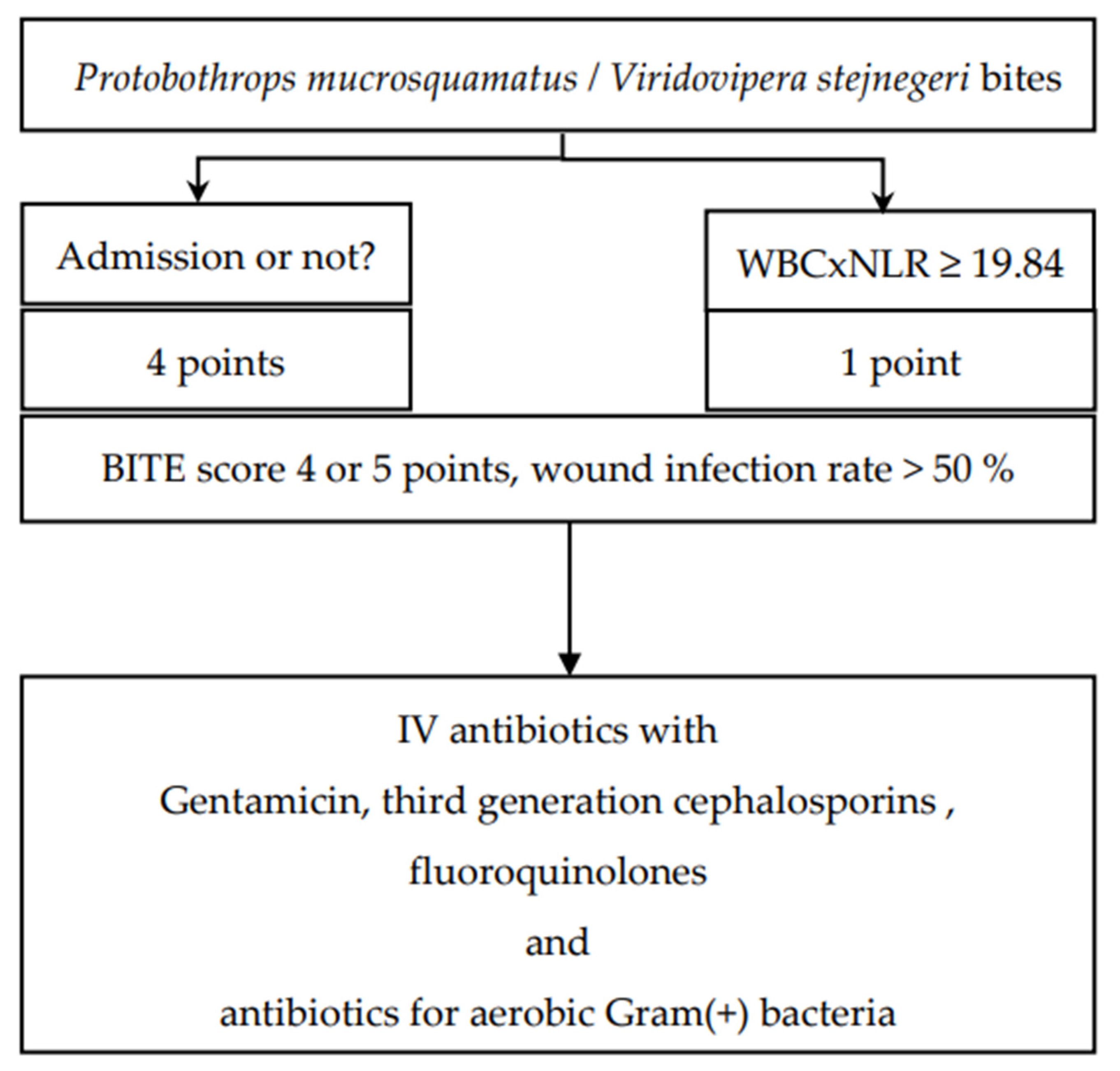 Toxins 15 00078 g004 Toxins 15 00078 g004