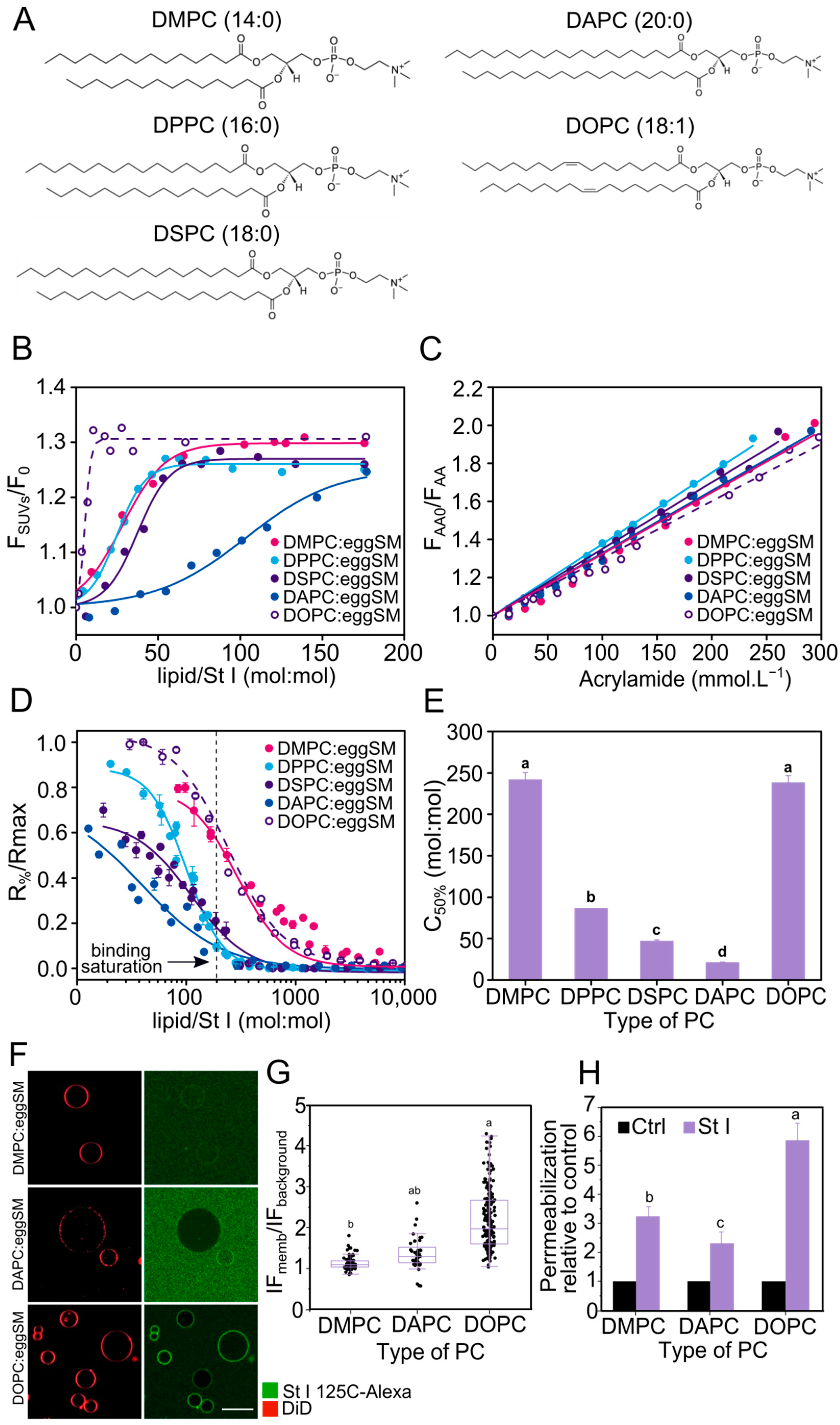 Toxins 15 00080 g002