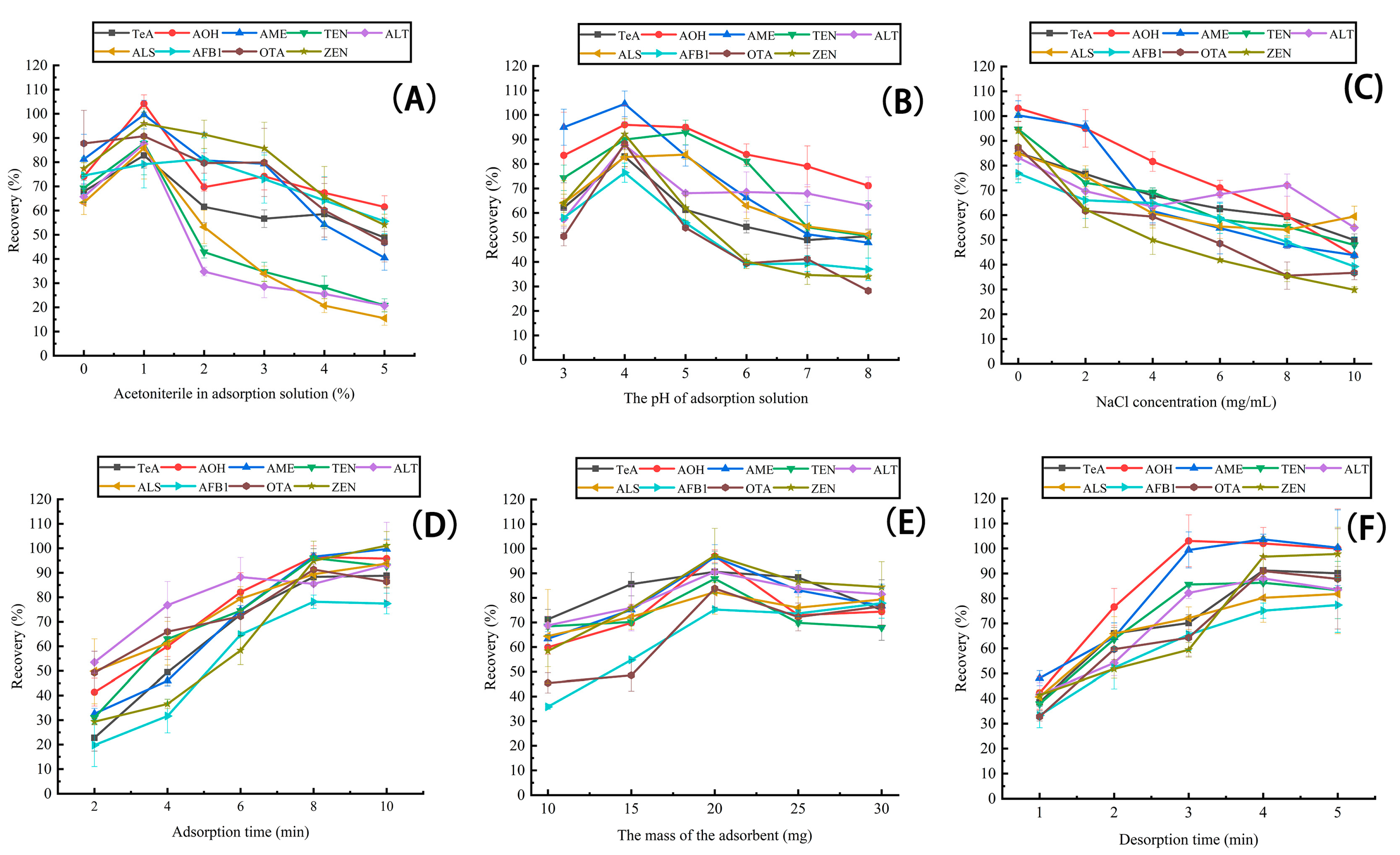 Toxins 15 00117 g003
