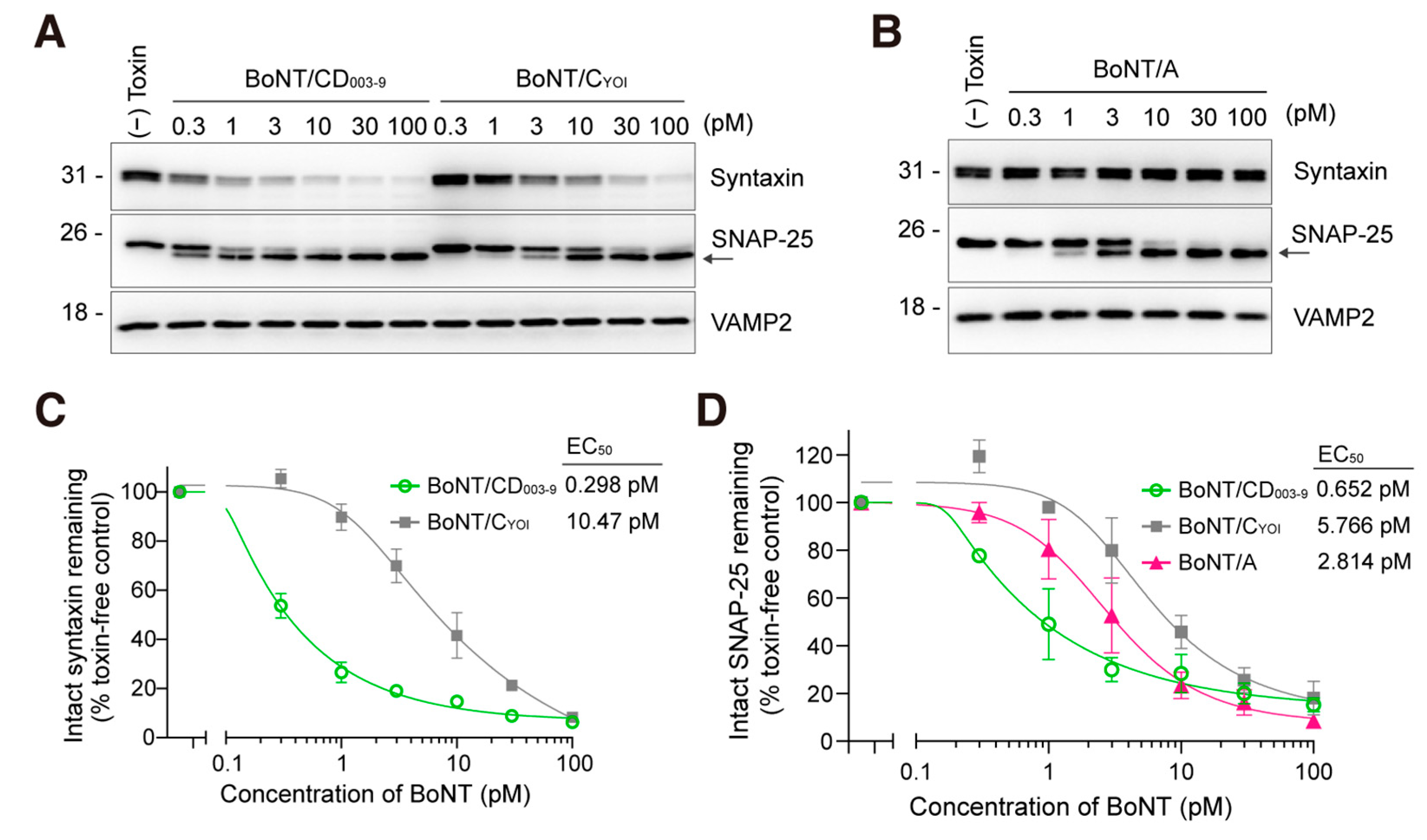 Toxins 15 00123 g002