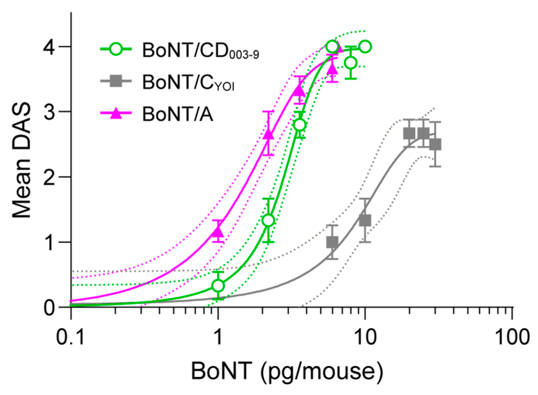 Toxins 15 00123 g003