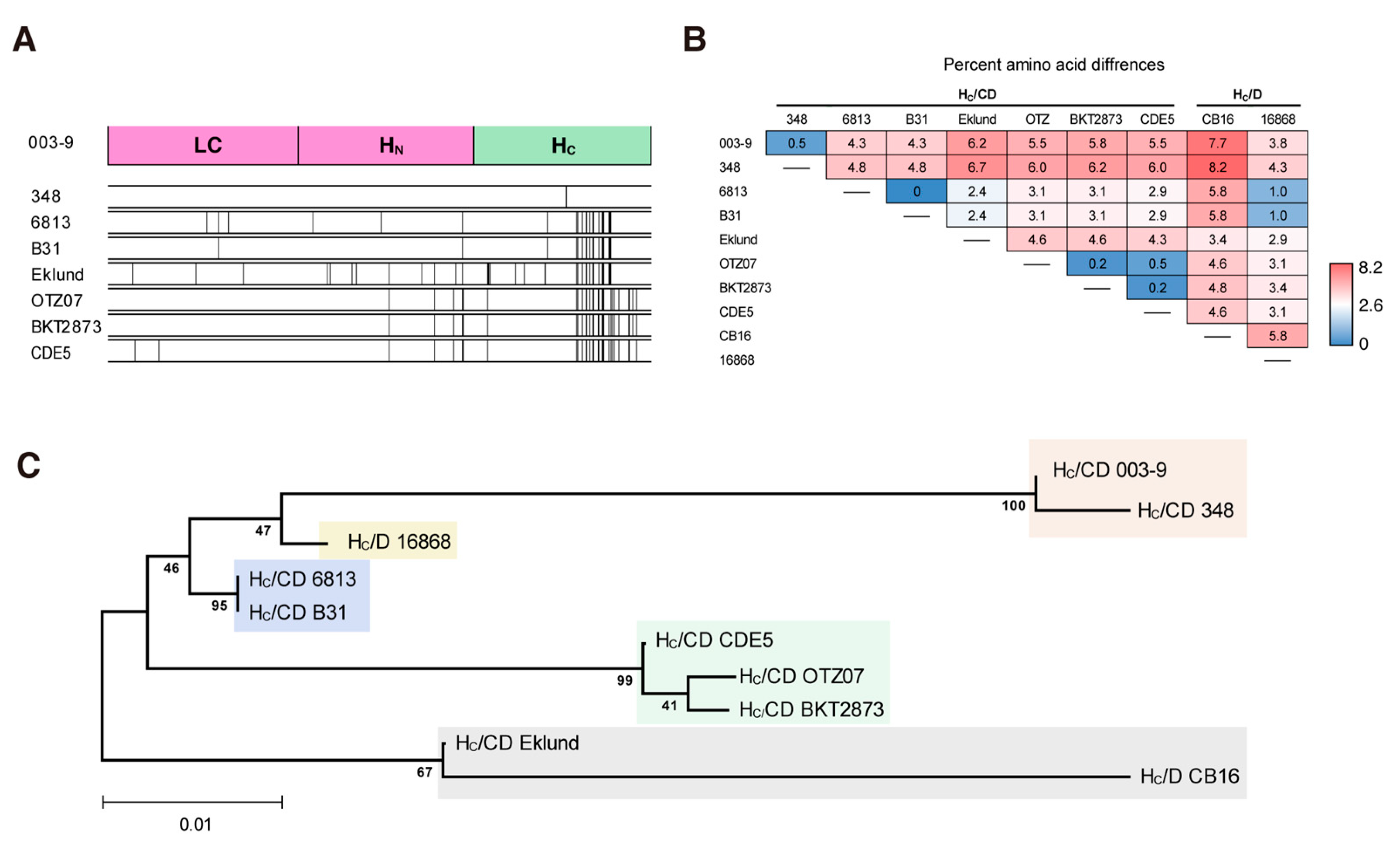 Toxins 15 00123 g005