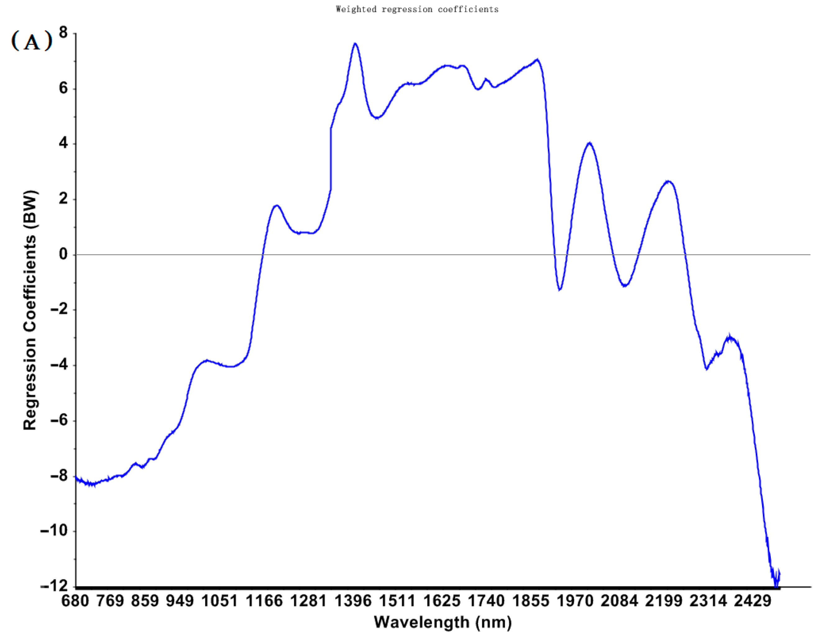 Toxins 15 00151 g002a