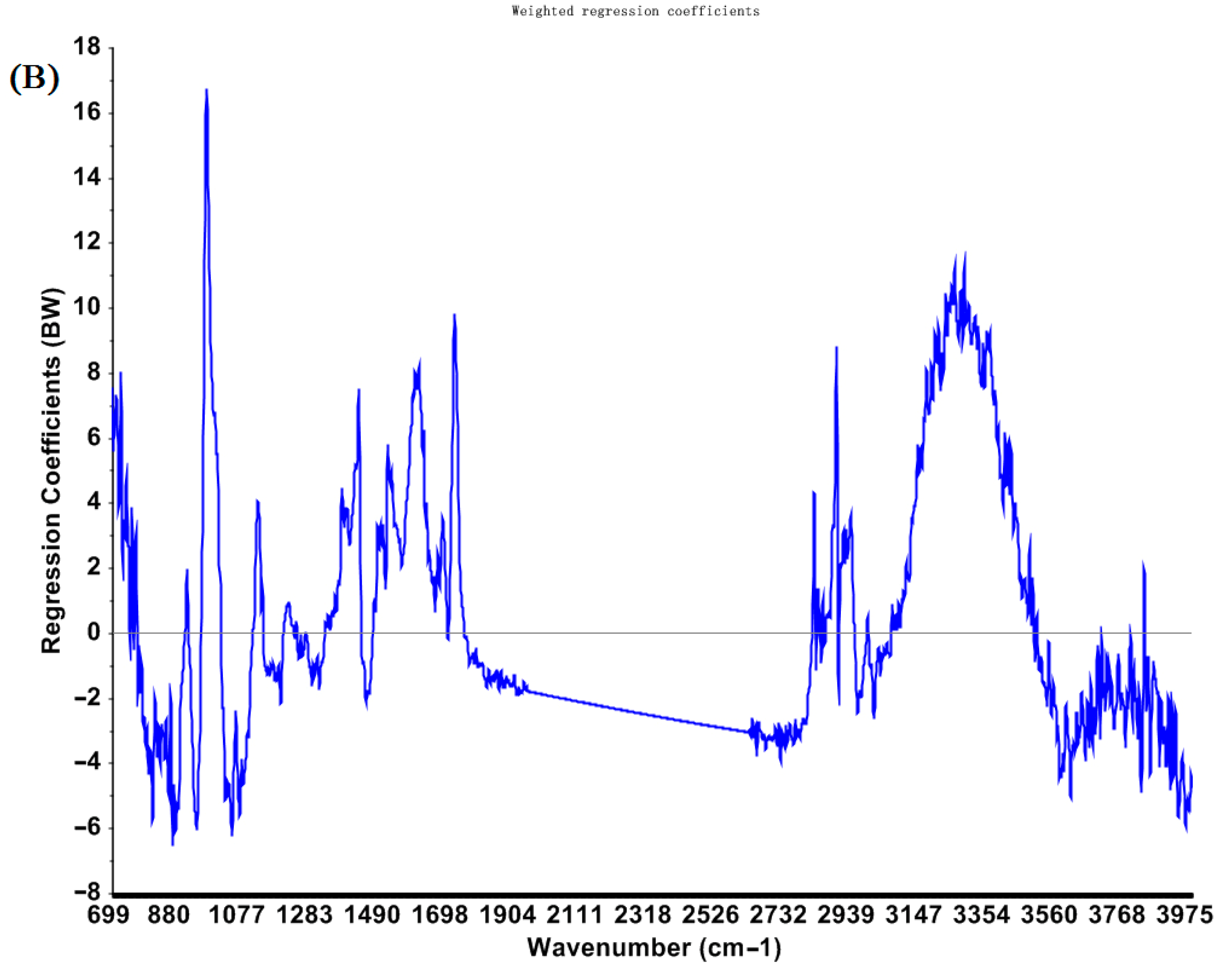 Toxins 15 00151 g002b