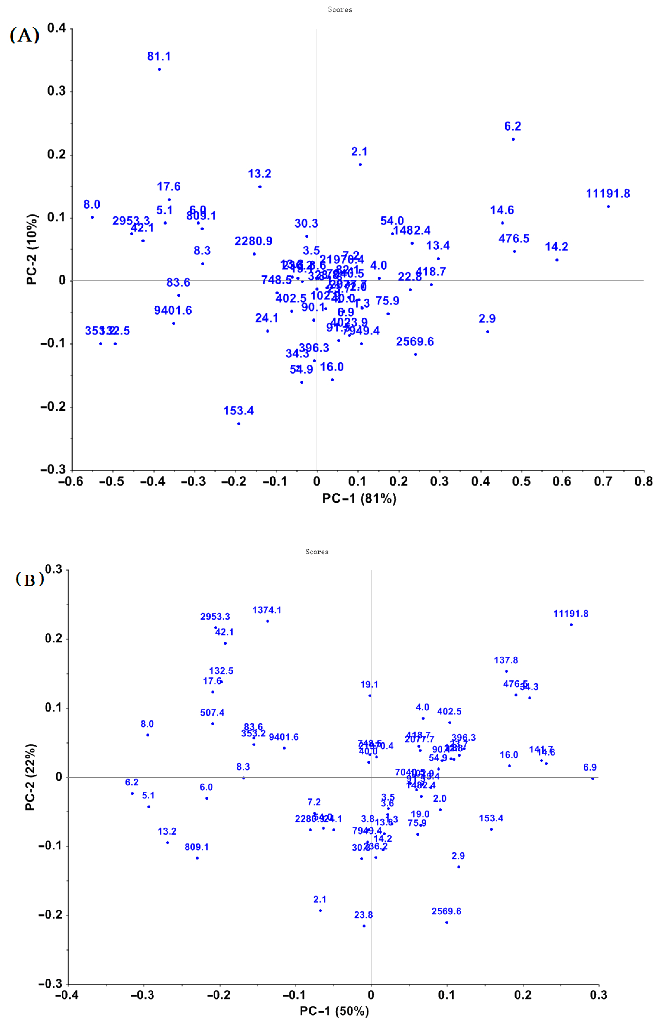 Toxins 15 00151 g003