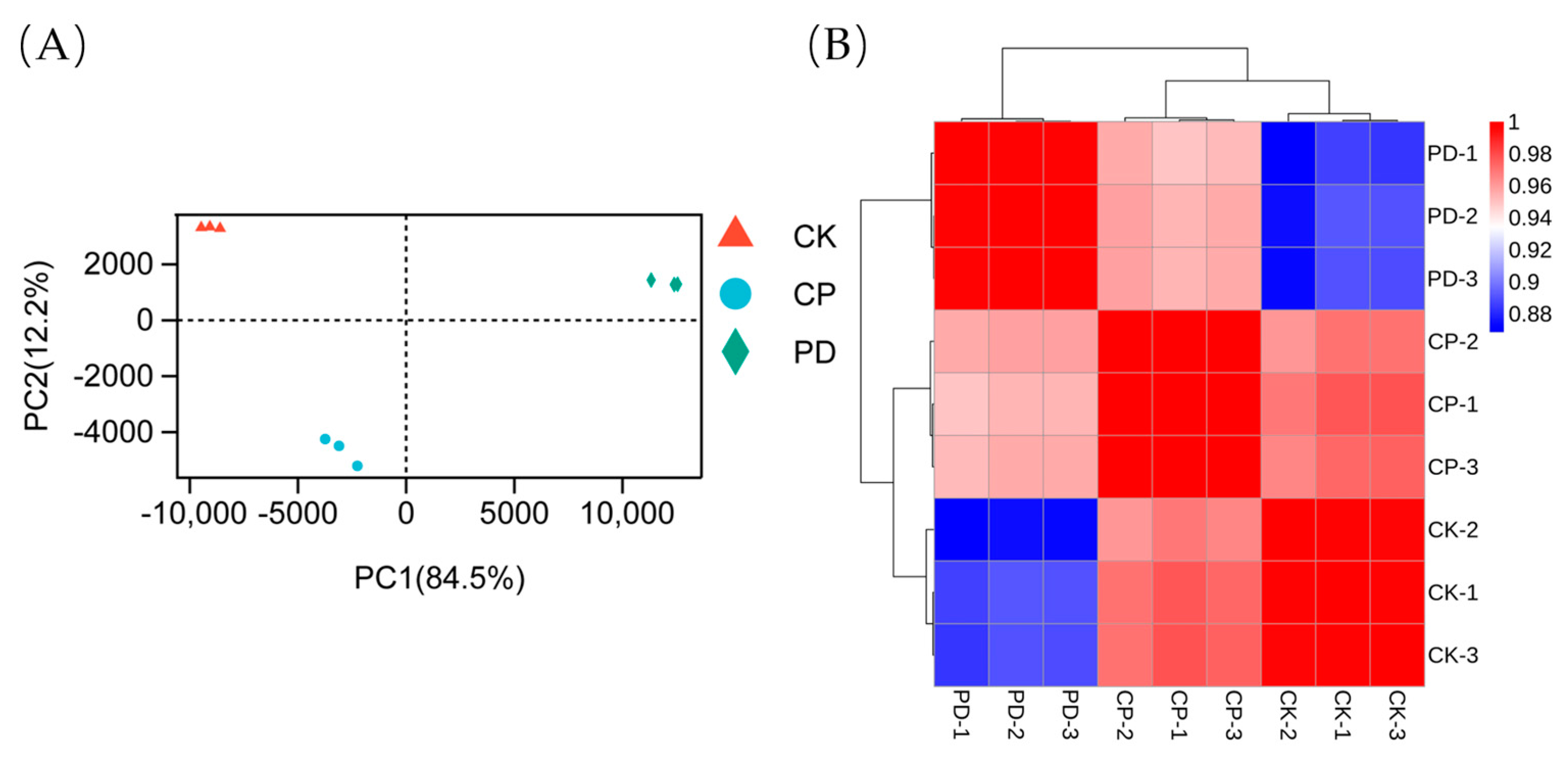 Toxins 15 00156 g003
