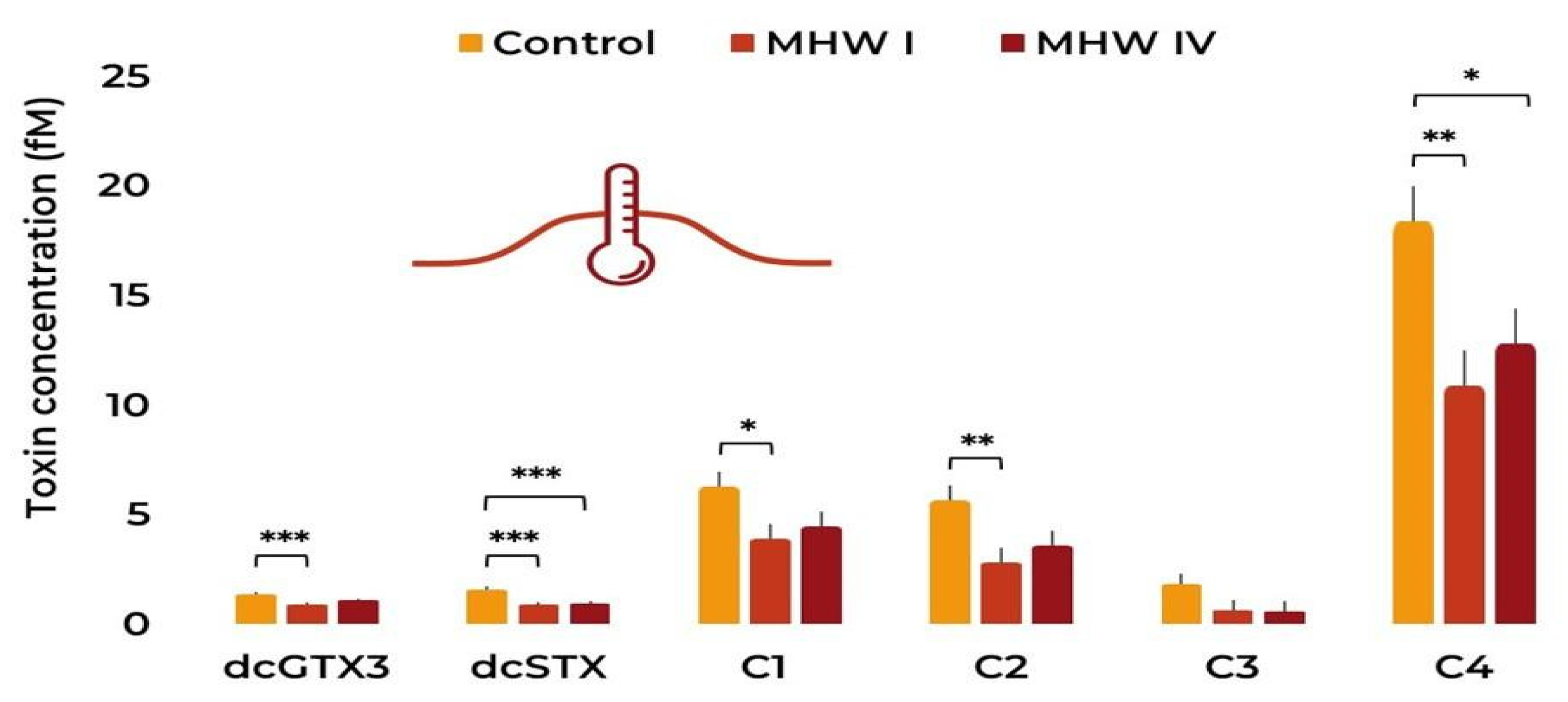 Toxins 15 00157 g006 Toxins 15 00157 g006