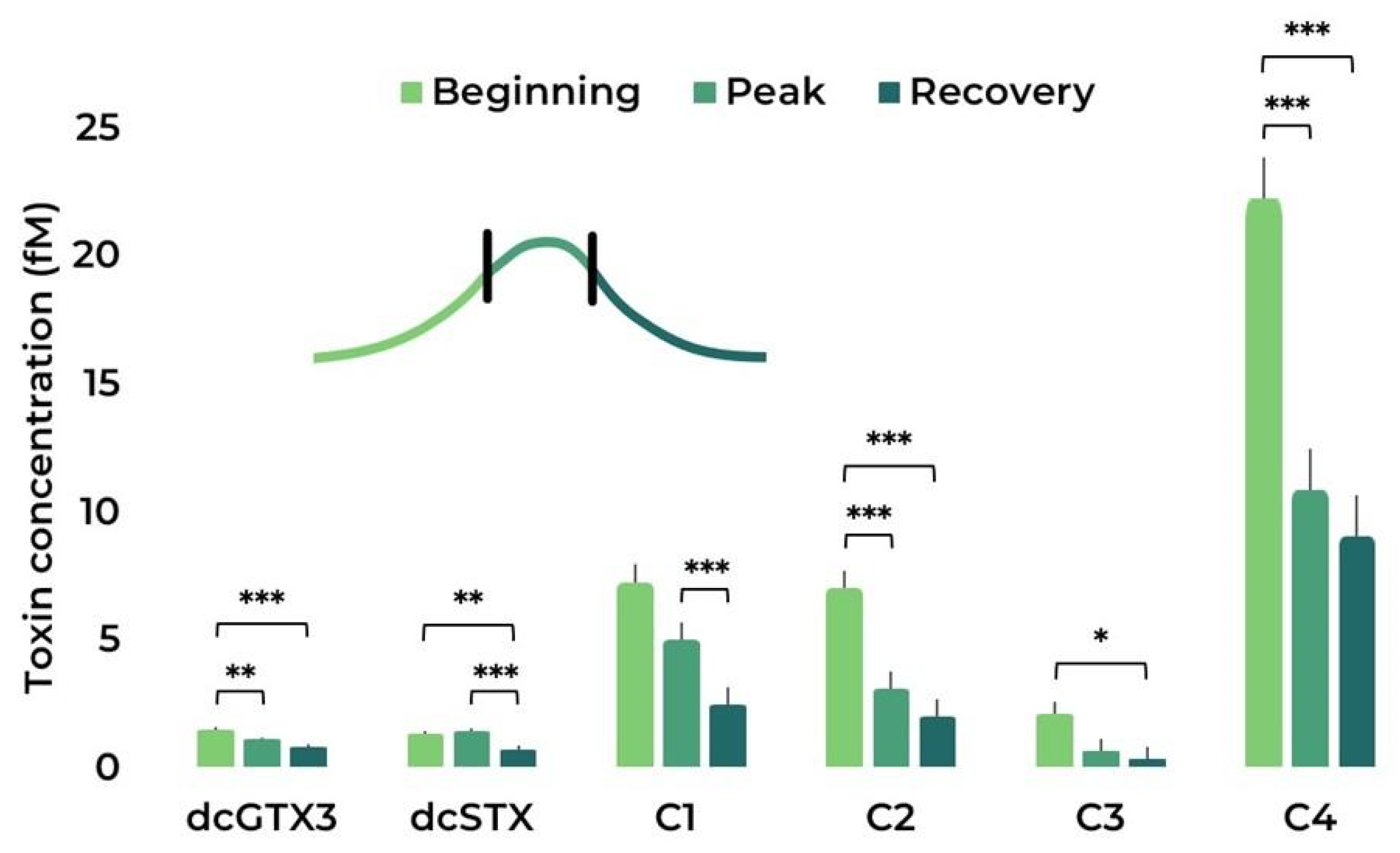 Toxins 15 00157 g007 Toxins 15 00157 g007