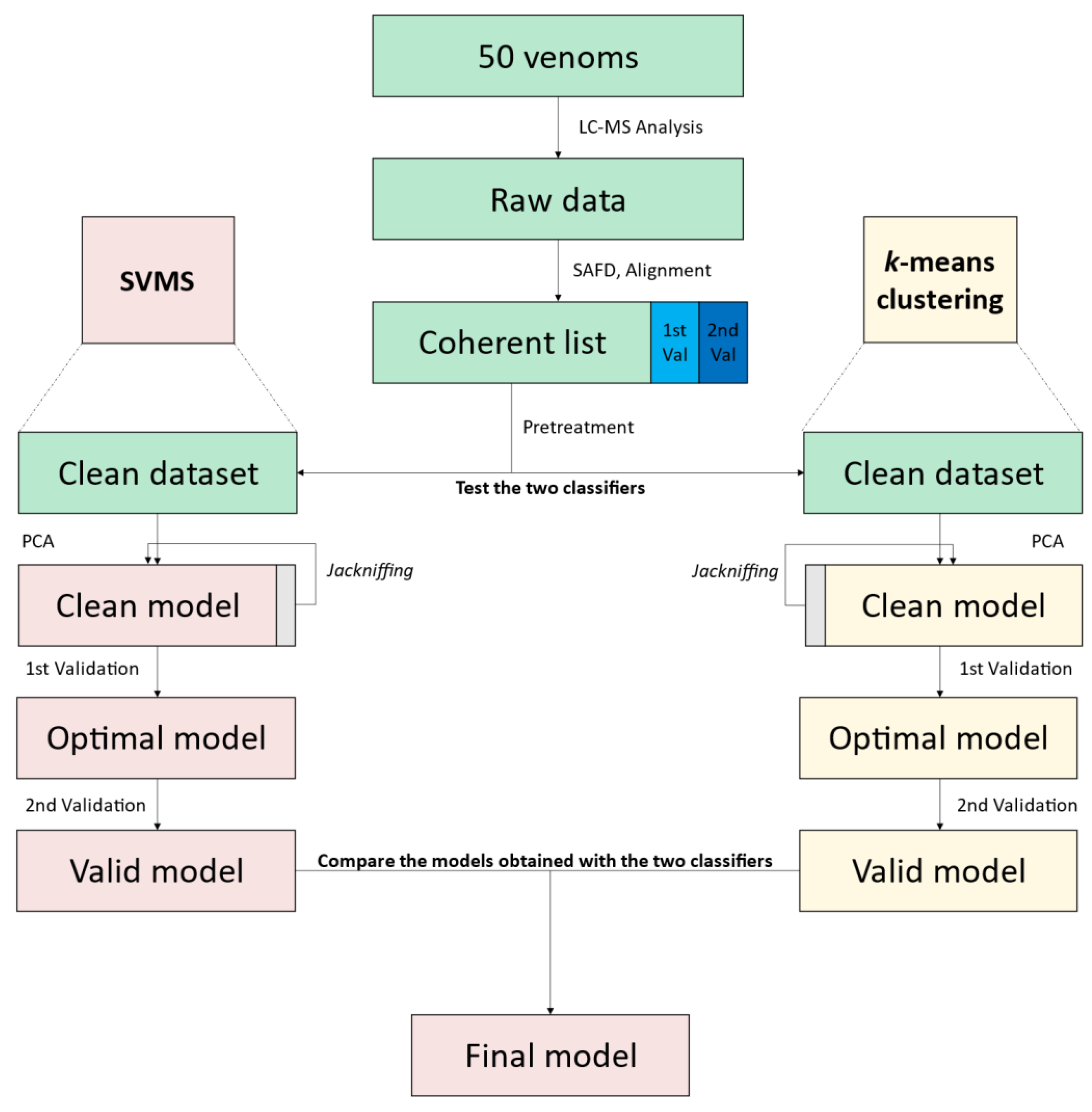 Toxins 15 00161 ch001