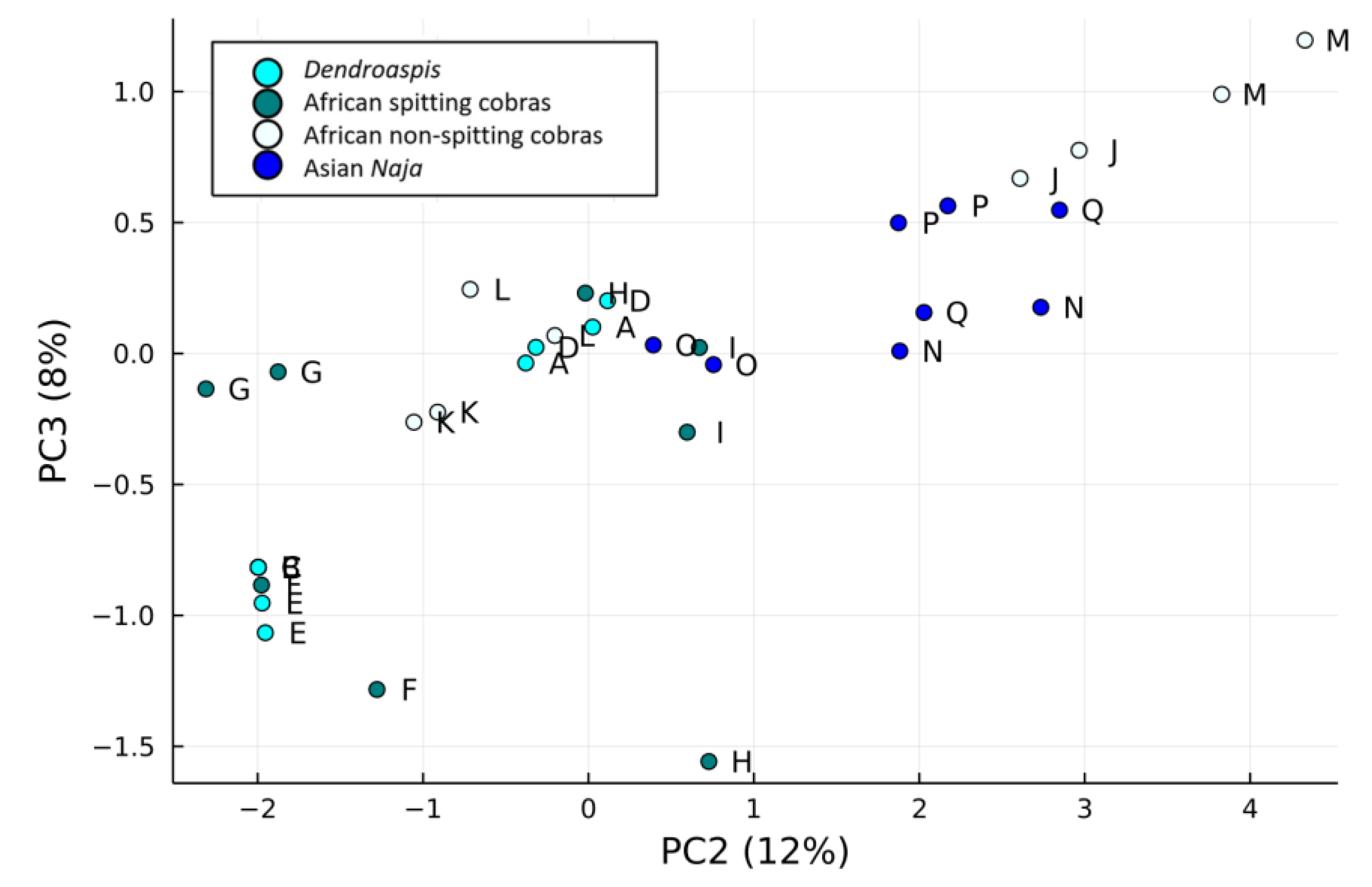 Toxins 15 00161 g004