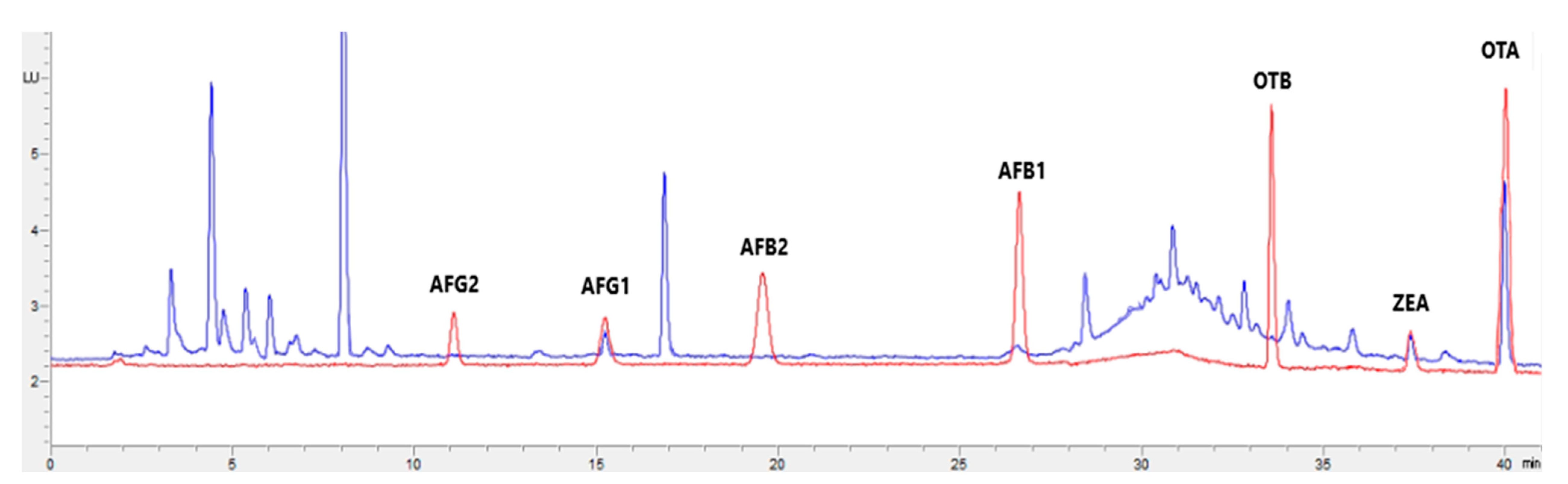 Toxins 15 00172 g001