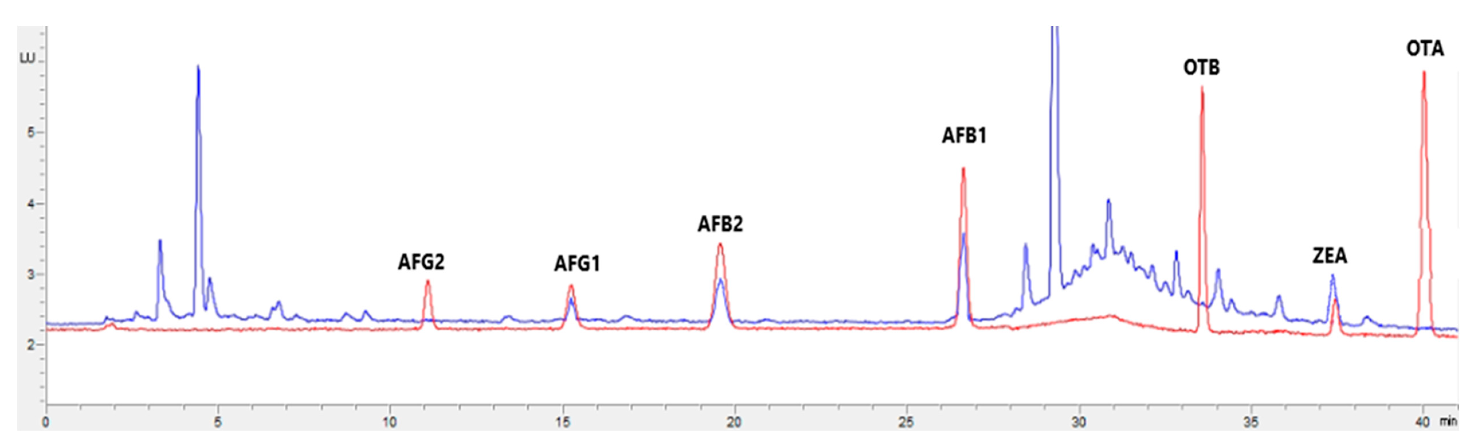 Toxins 15 00172 g003
