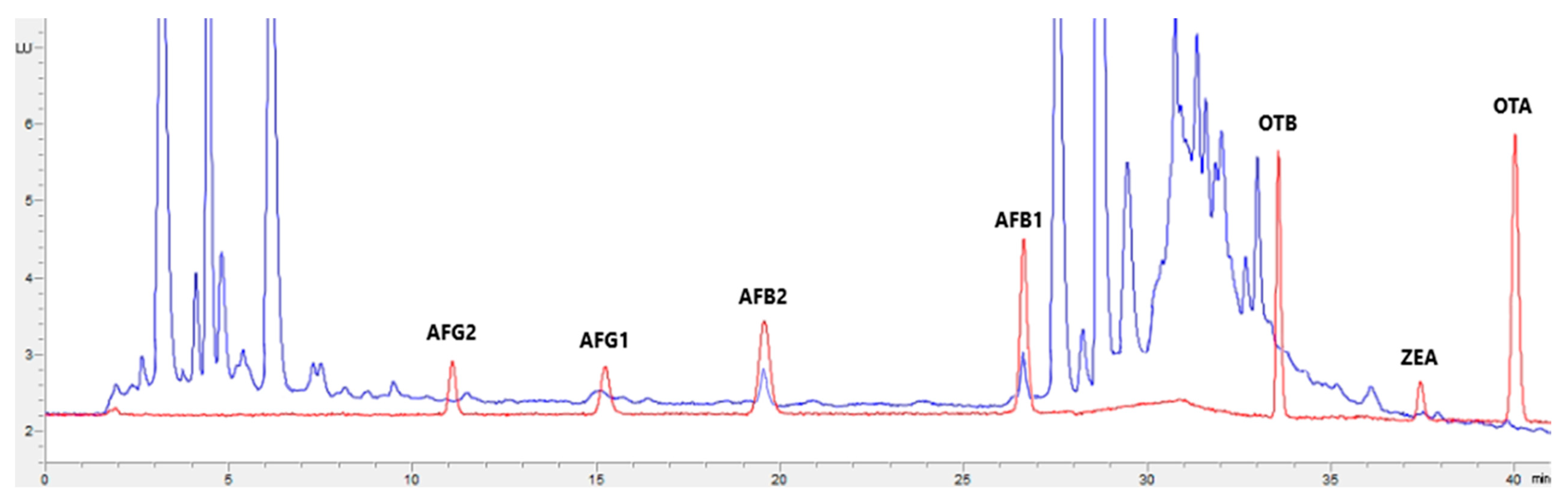 Toxins 15 00172 g004