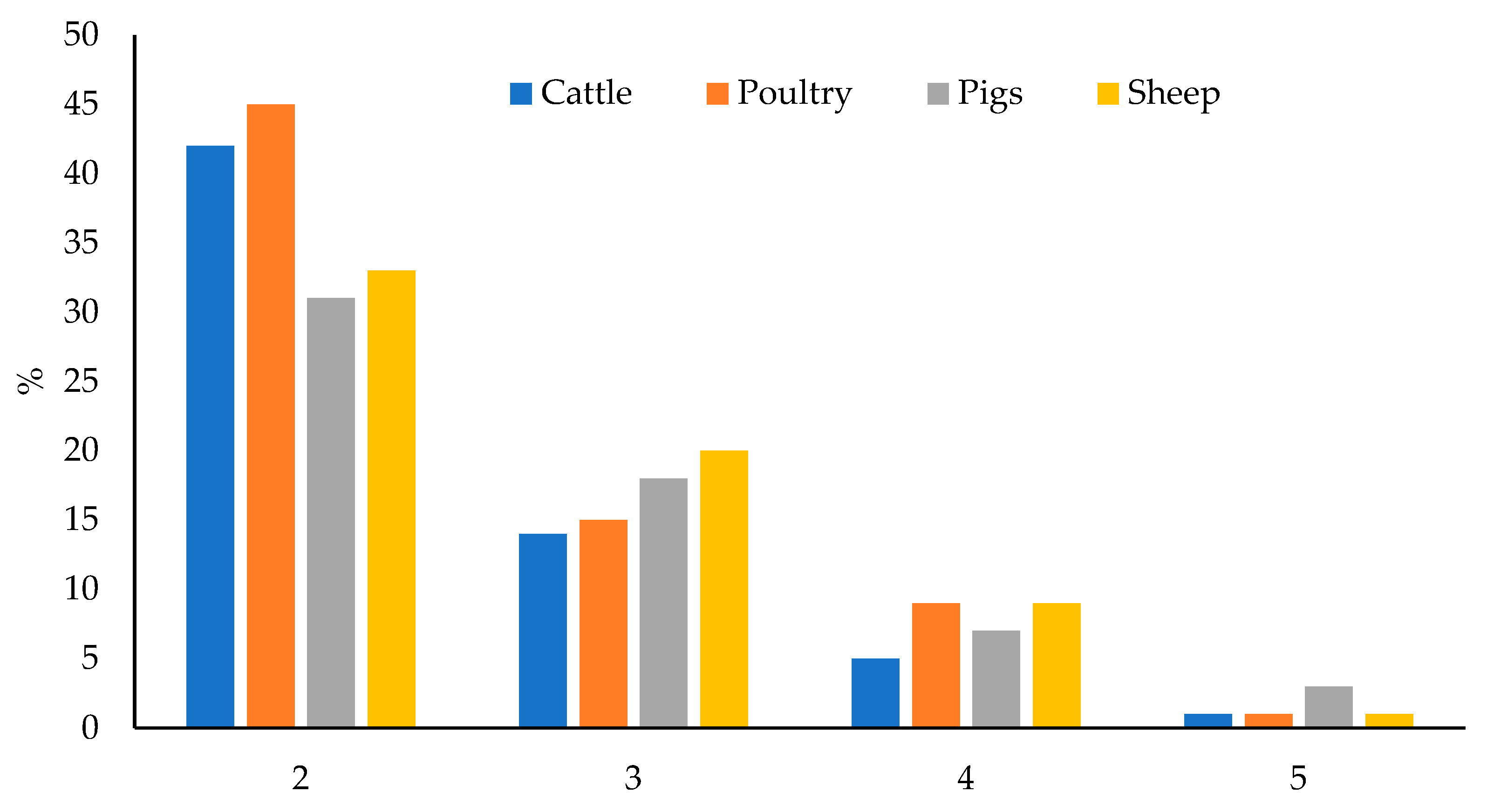 Toxins 15 00172 g006