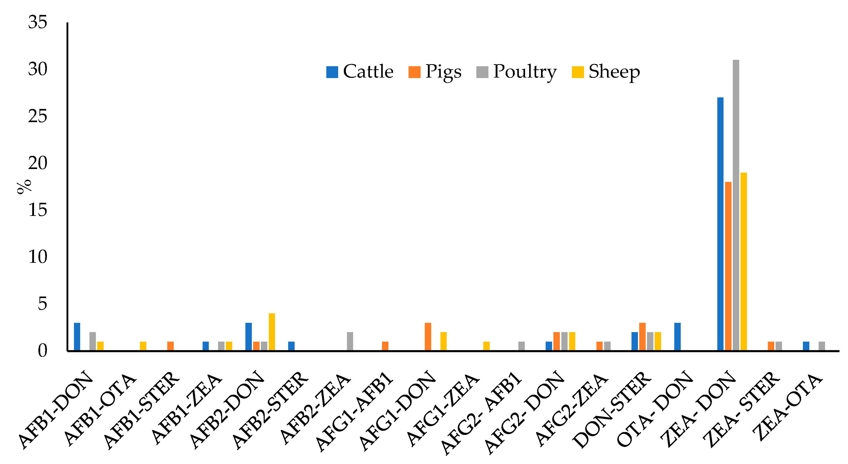 Toxins 15 00172 g007