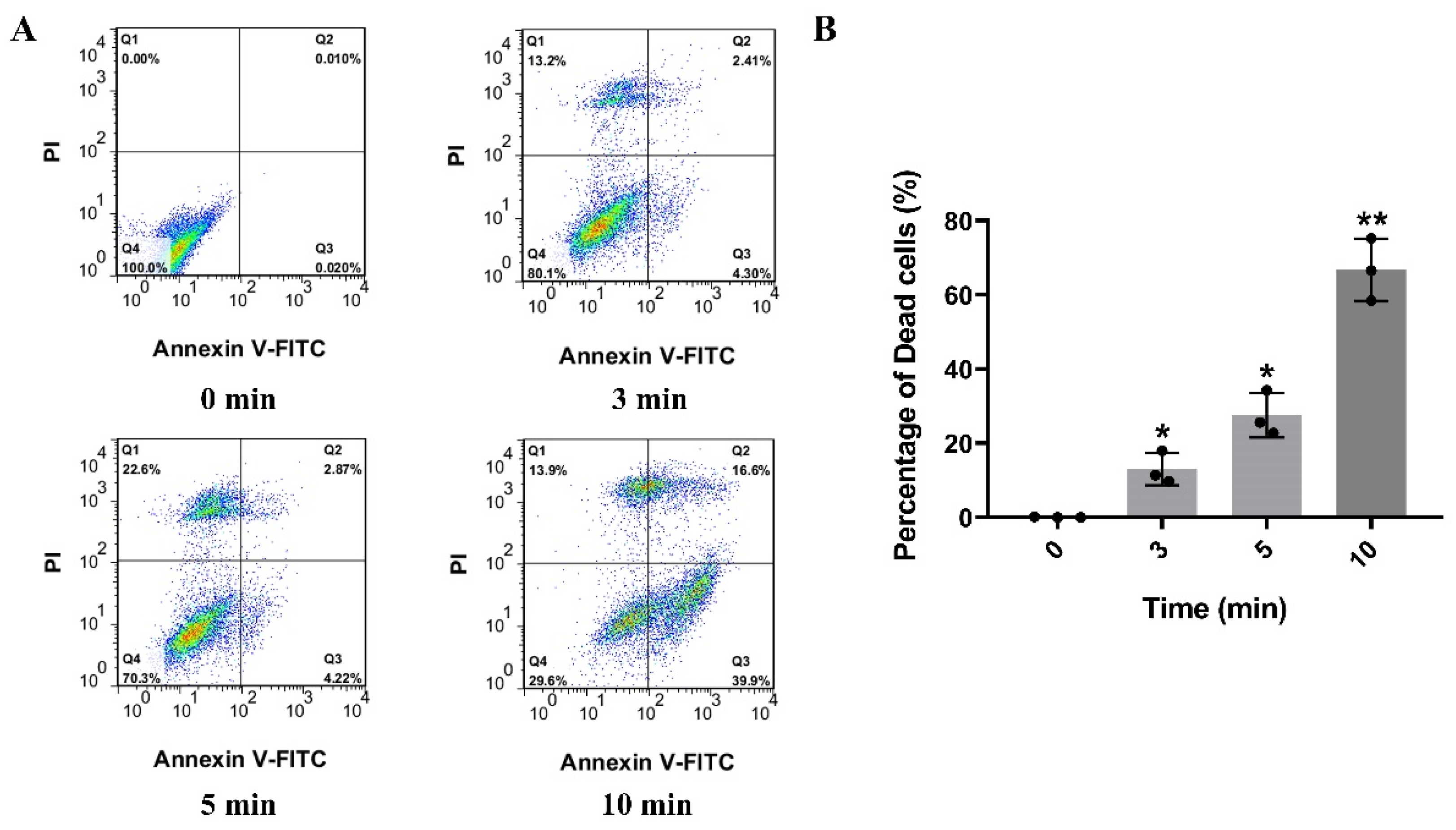 Toxins | Free Full-Text | A Pore Forming Toxin-like Protein Derived ...