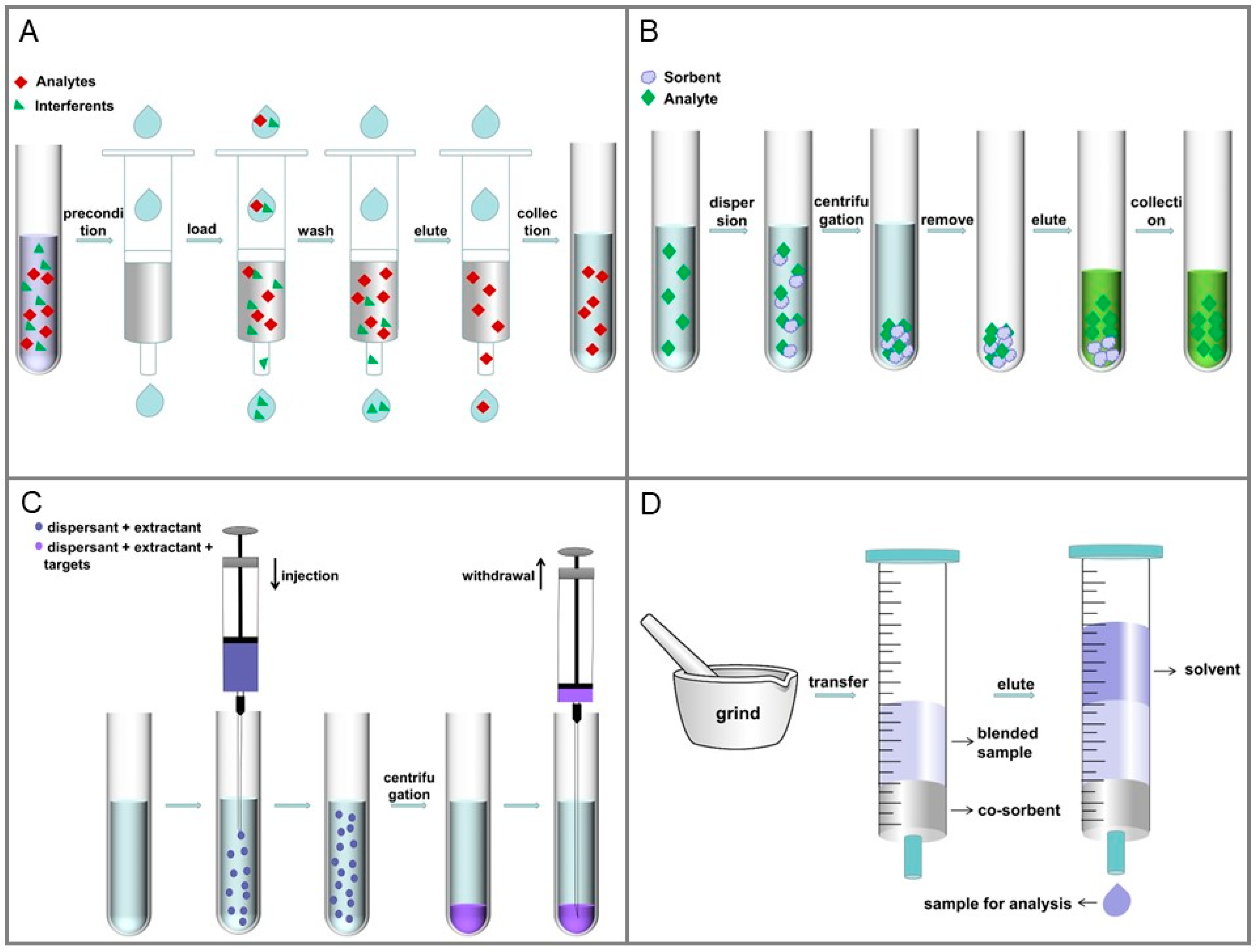 Toxins 15 00215 g001 Toxins 15 00215 g001