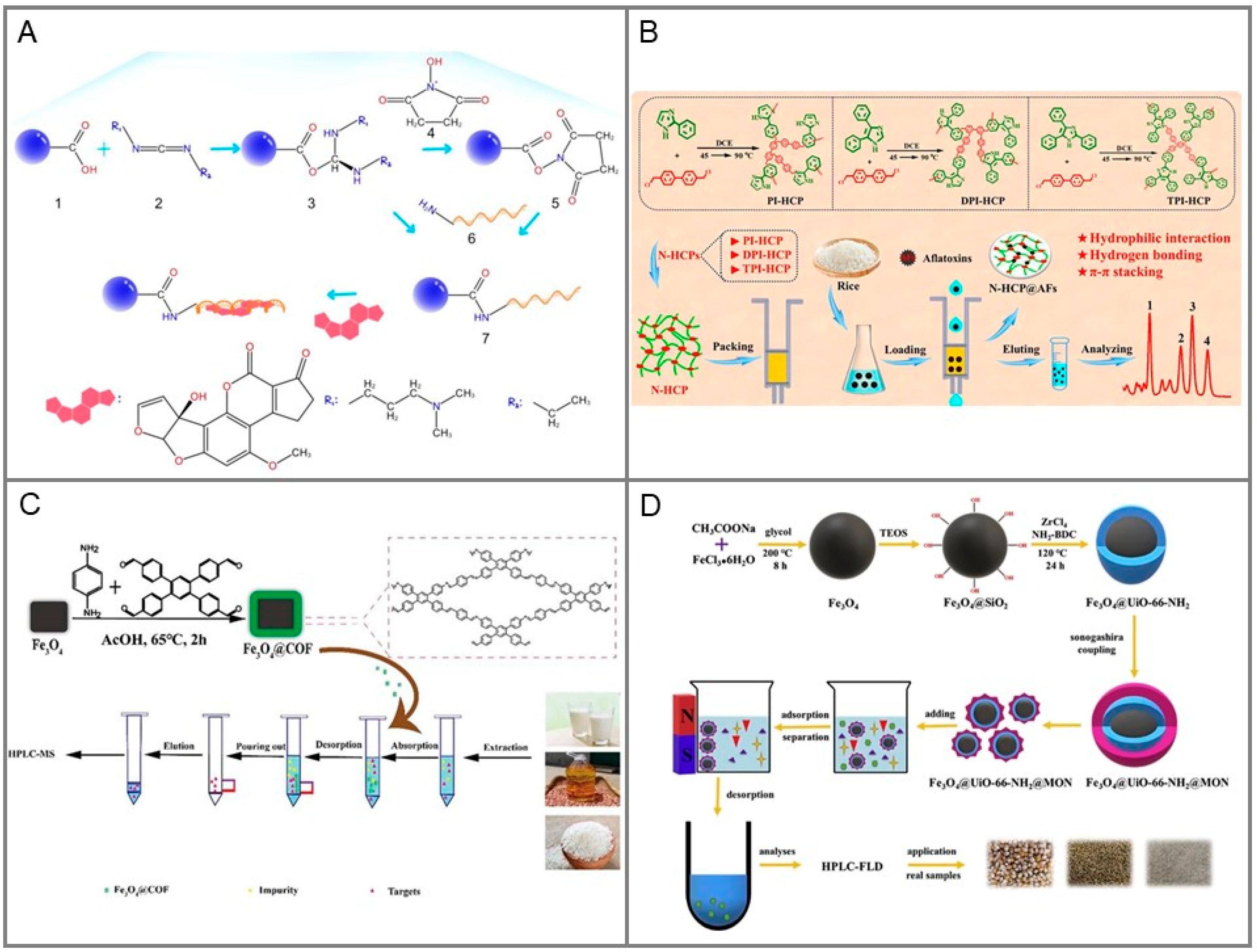 Toxins 15 00215 g002 Toxins 15 00215 g002