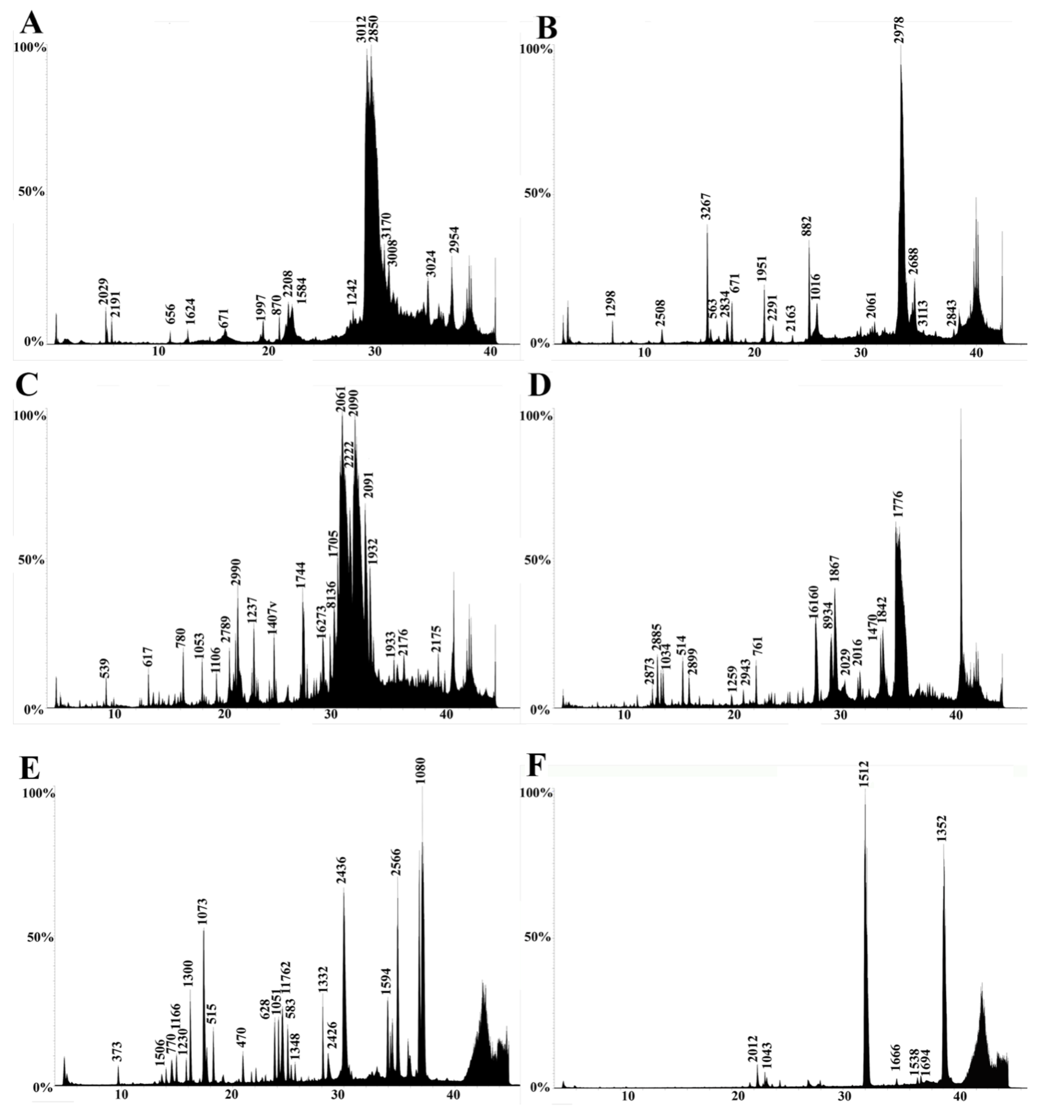 toxins-free-full-text-functional-and-proteomic-insights-into