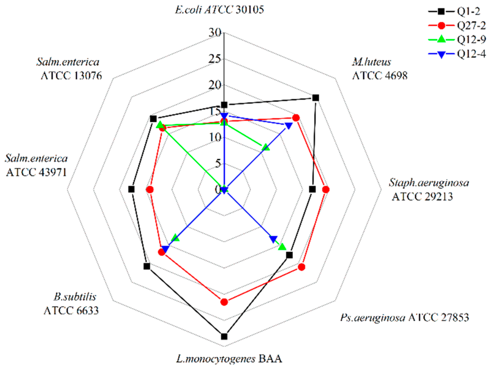Toxins 15 00226 g001 Toxins 15 00226 g001