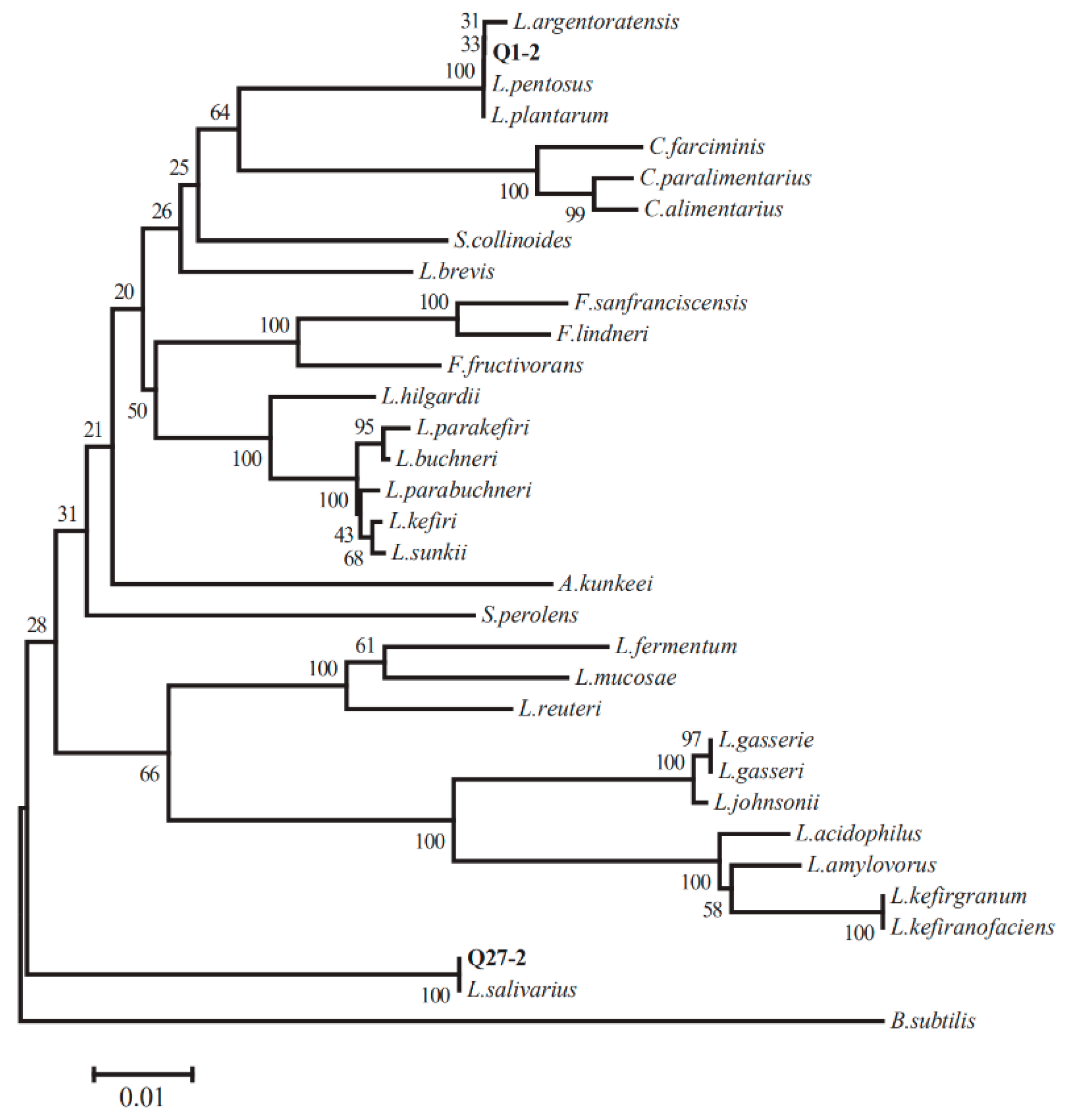 Toxins 15 00226 g003 Toxins 15 00226 g003