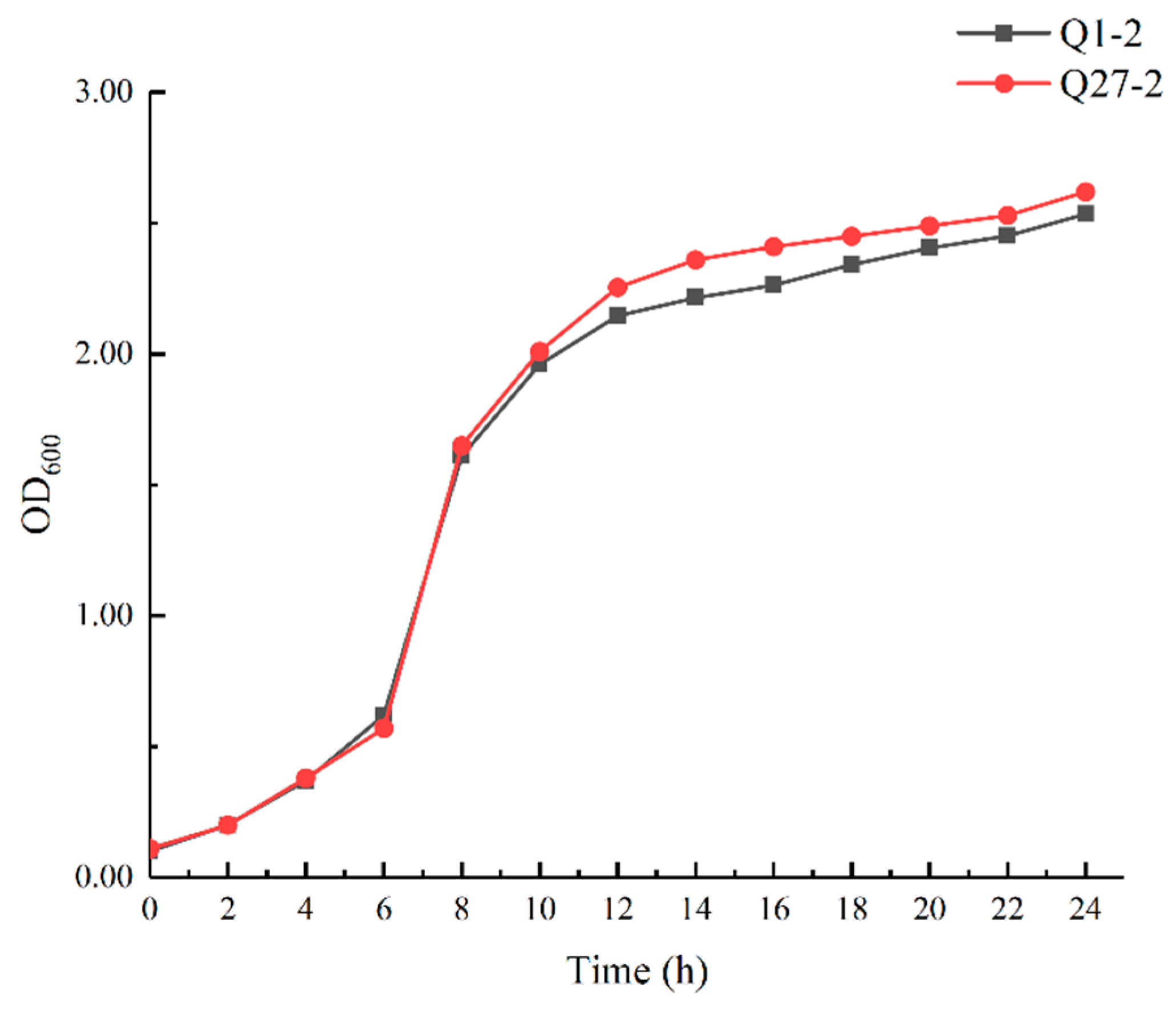 Toxins 15 00226 g004 Toxins 15 00226 g004