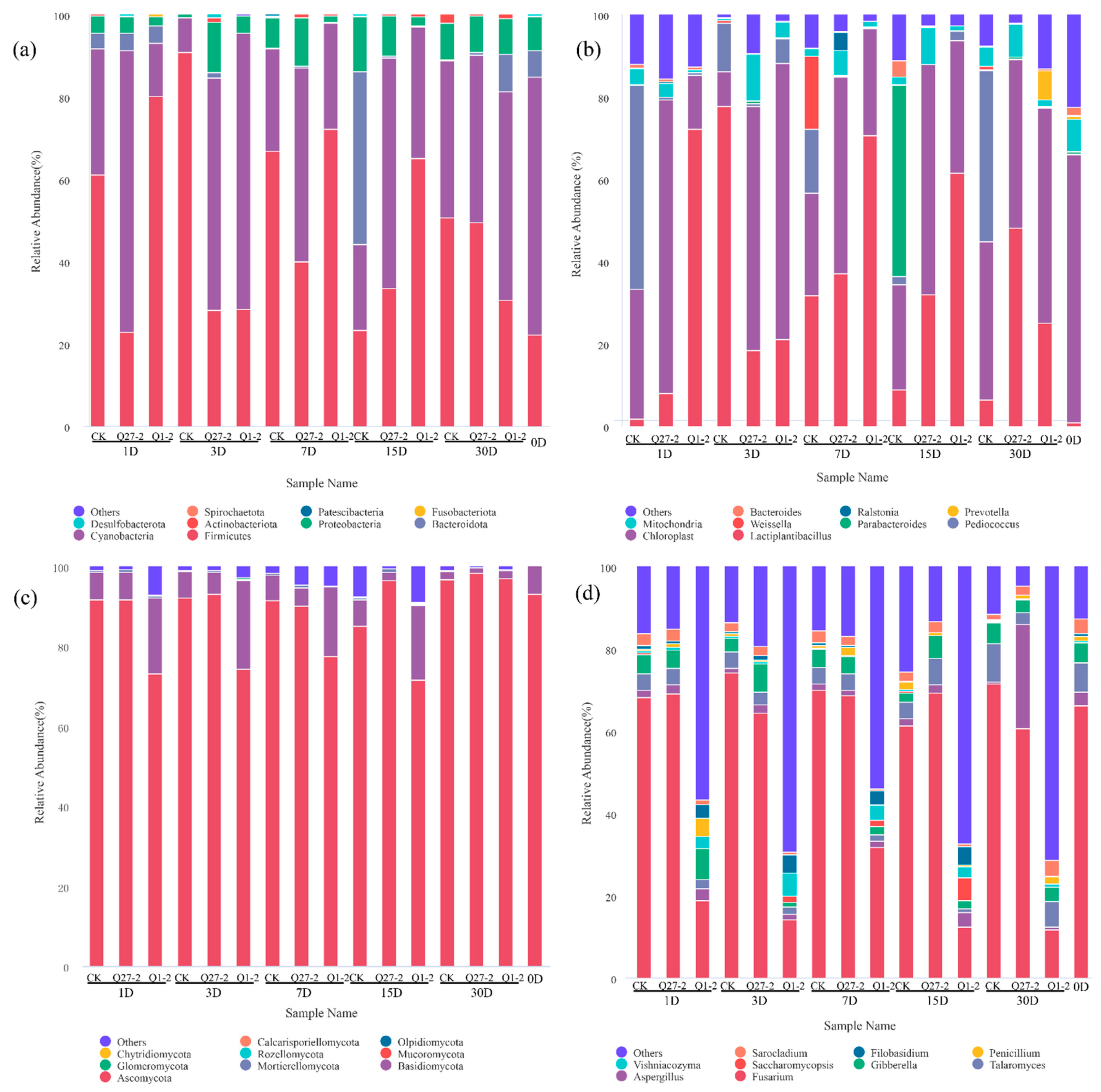 Toxins 15 00226 g007 Toxins 15 00226 g007