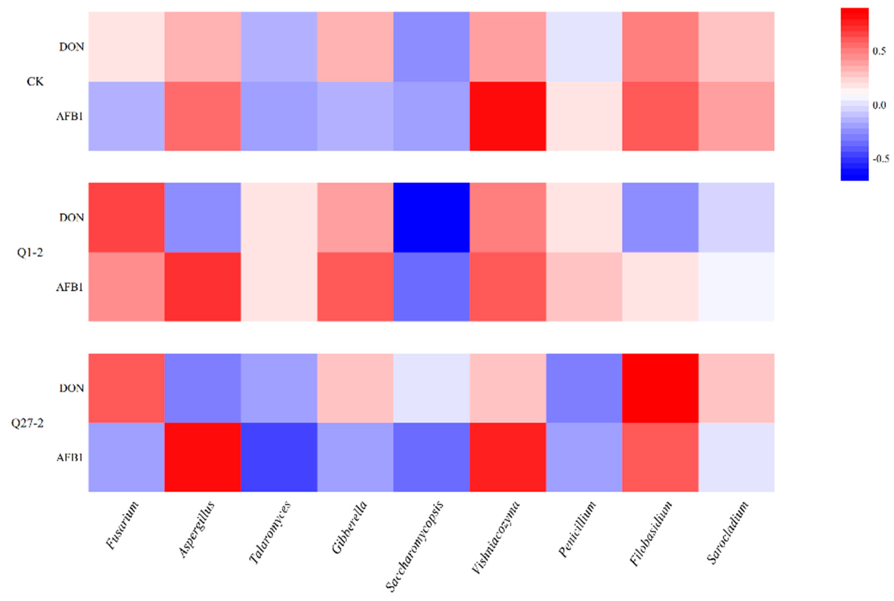 Toxins 15 00226 g009 Toxins 15 00226 g009