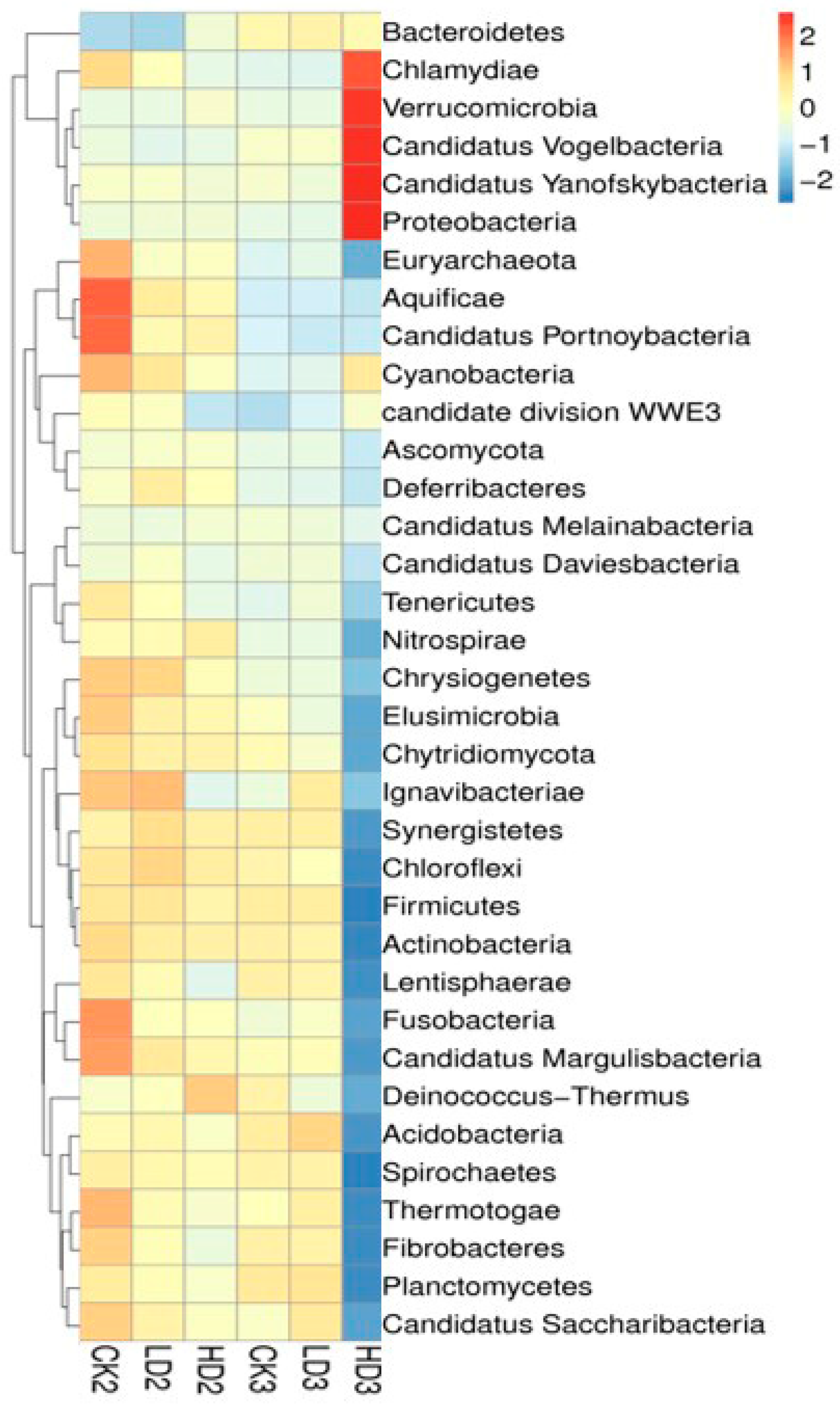 Toxins 15 00243 g005