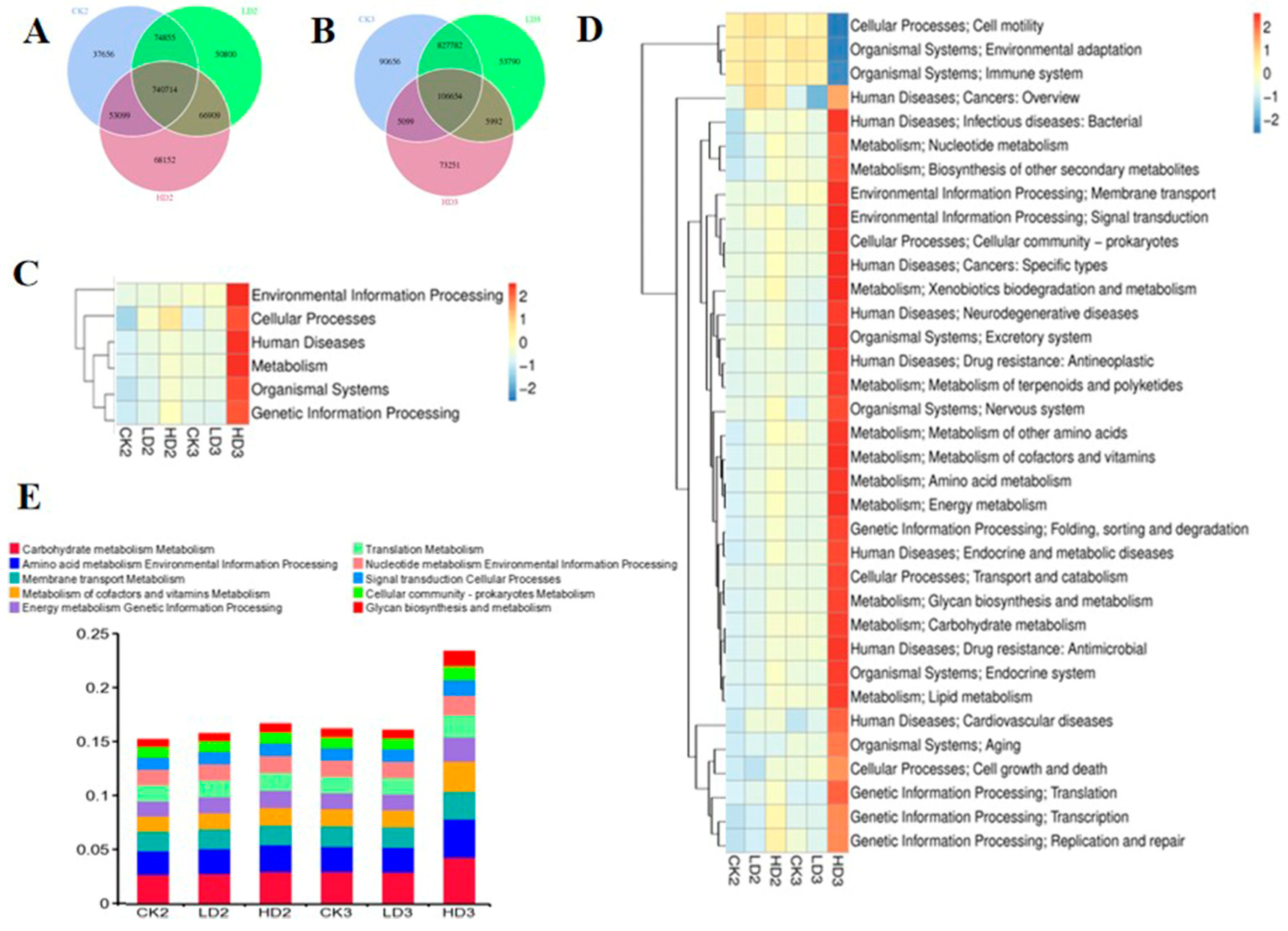 Toxins 15 00243 g007