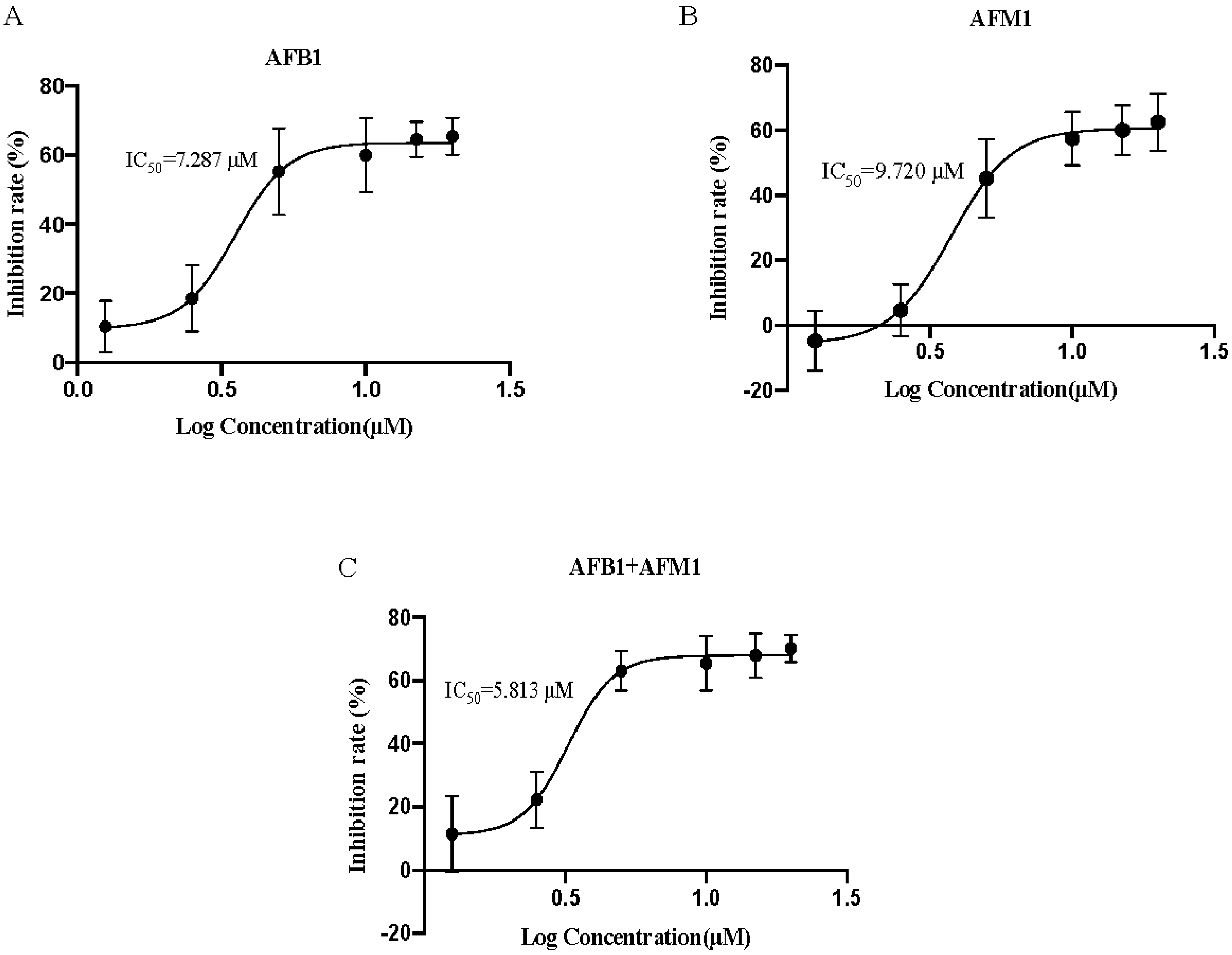 Toxins 15 00255 g001 Toxins 15 00255 g001