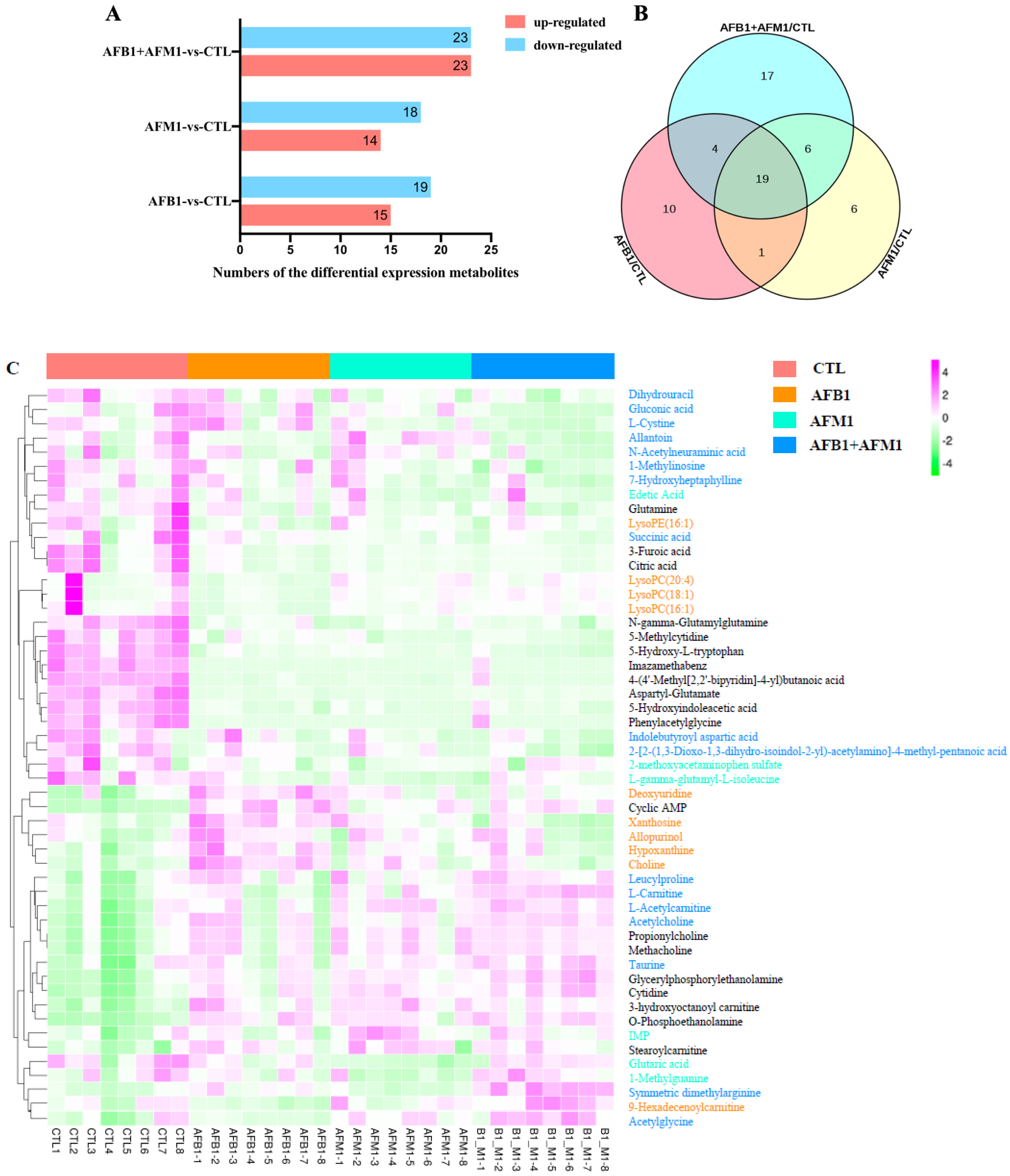 Toxins 15 00255 g003 Toxins 15 00255 g003