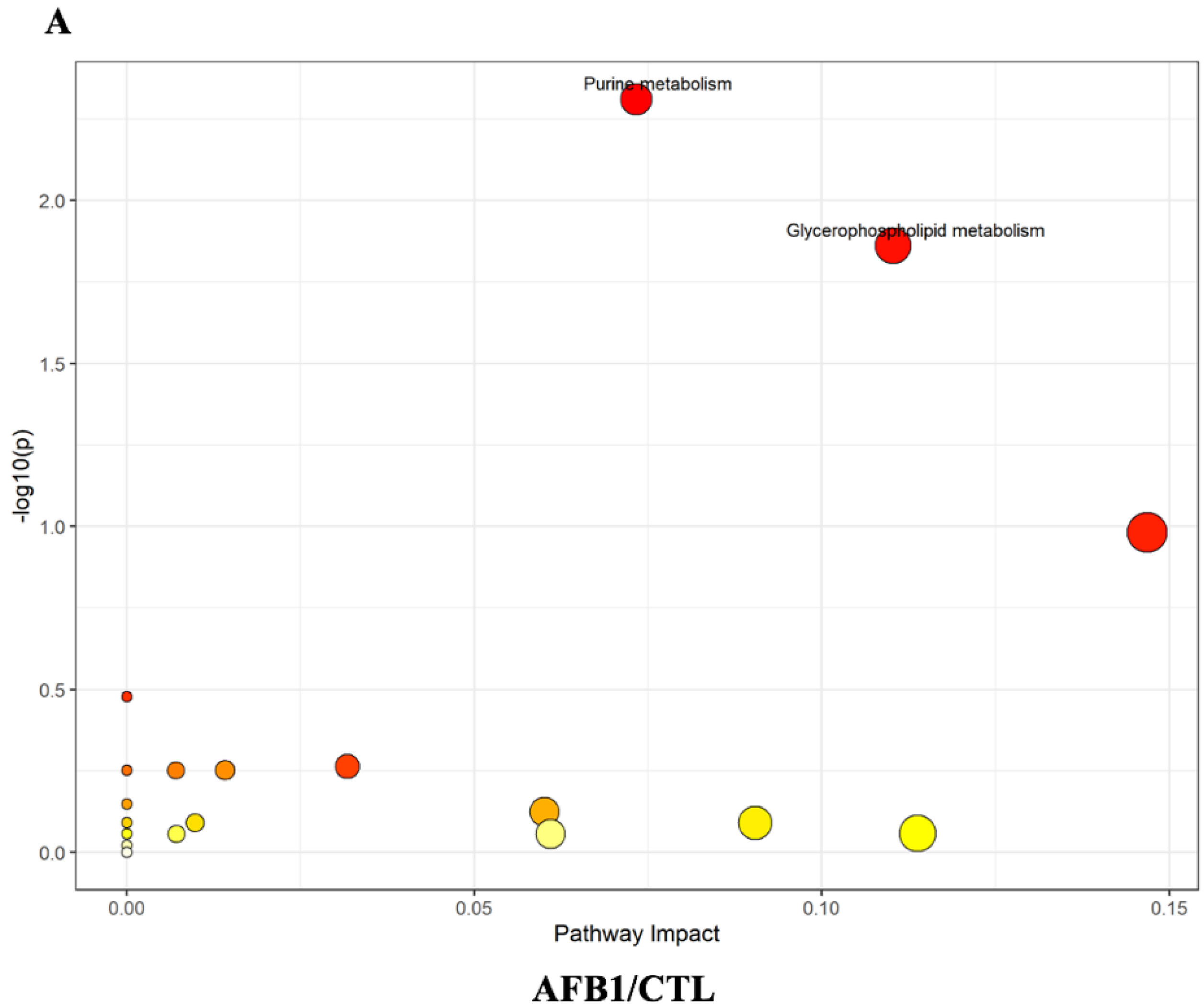 Toxins 15 00255 g004a Toxins 15 00255 g004a