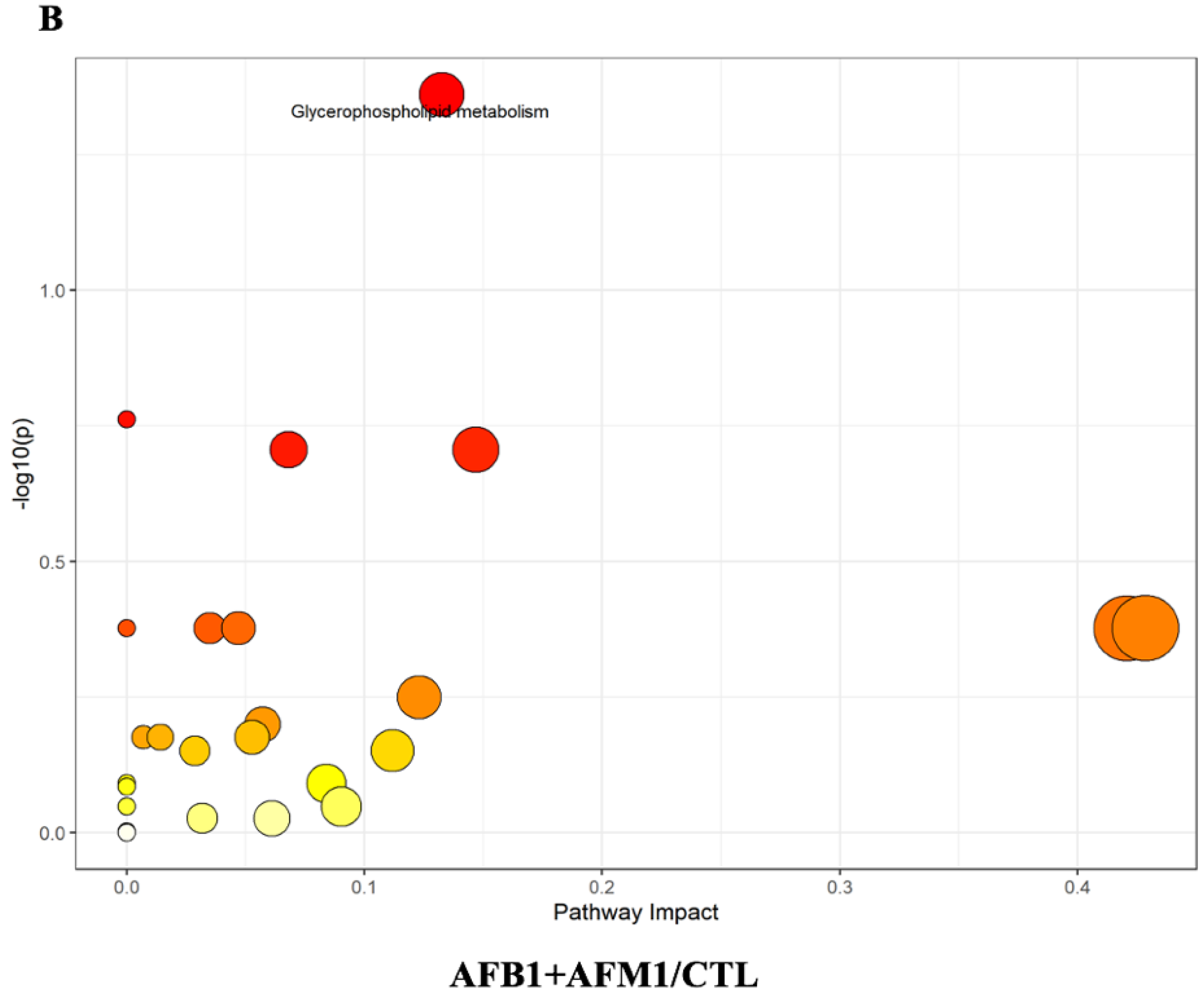 Toxins 15 00255 g004b Toxins 15 00255 g004b