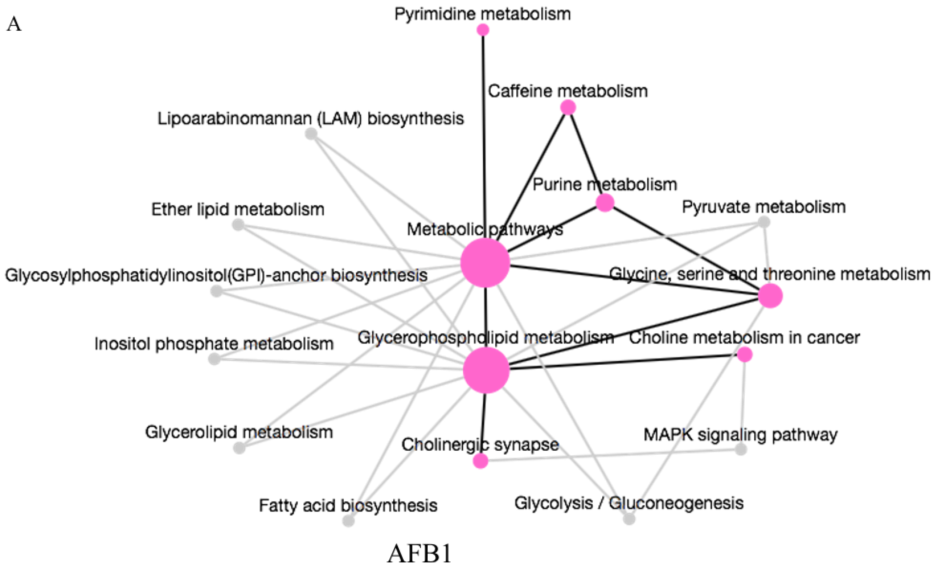 Toxins 15 00255 g005a Toxins 15 00255 g005a