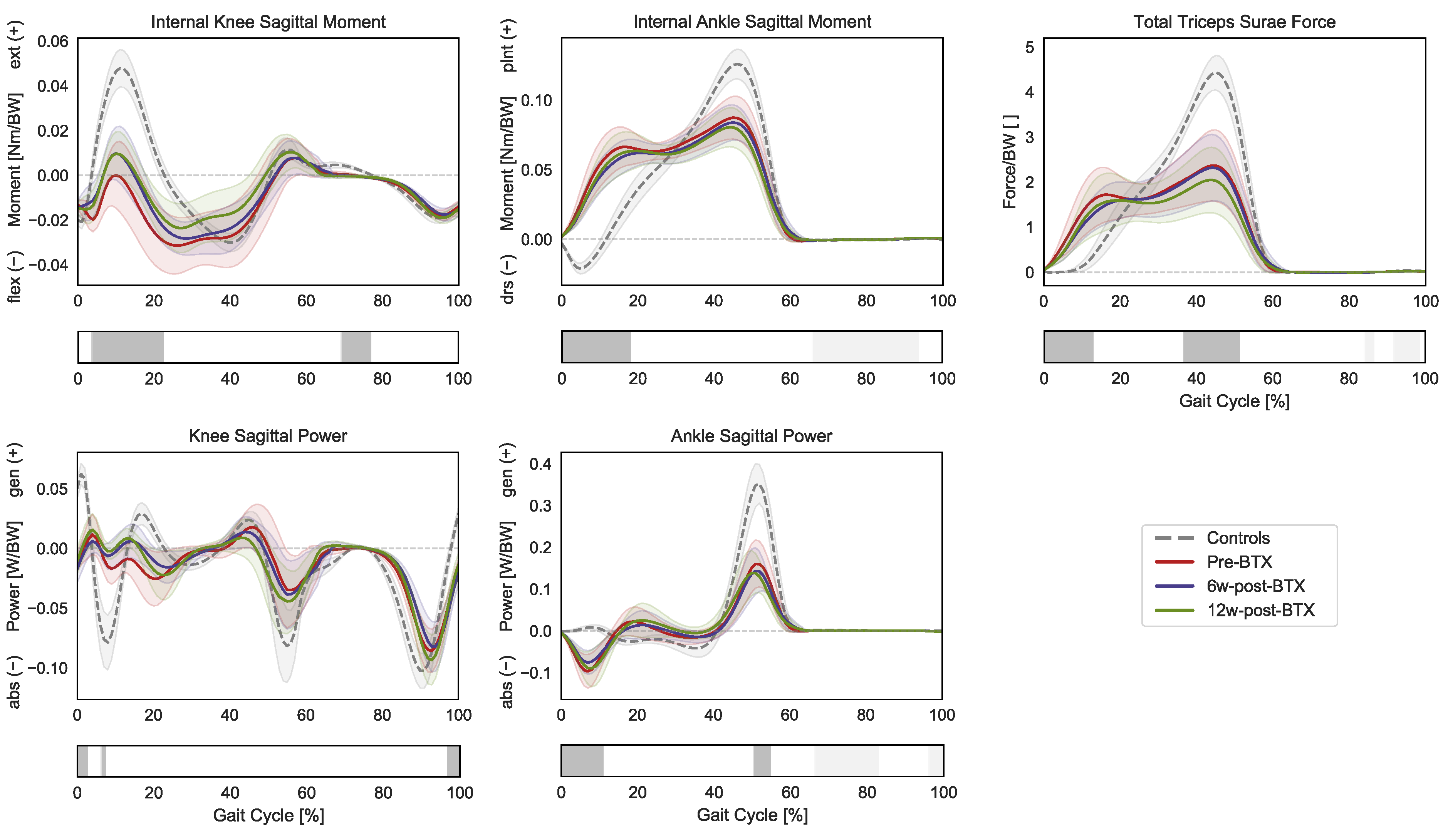 Toxins 15 00267 g003