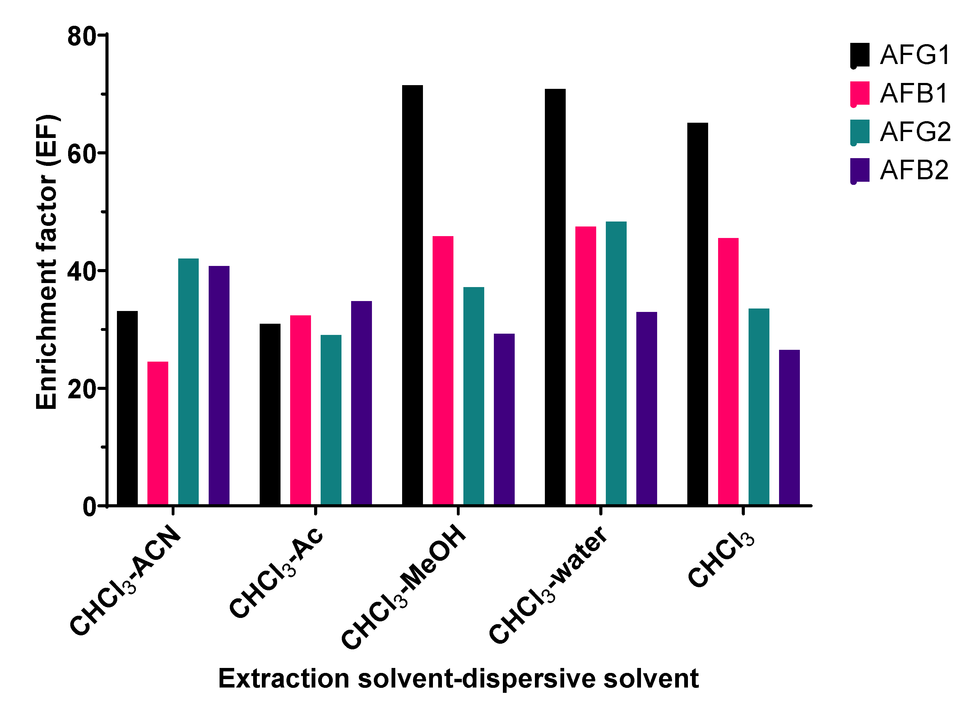 Toxins 15 00277 g001 Toxins 15 00277 g001