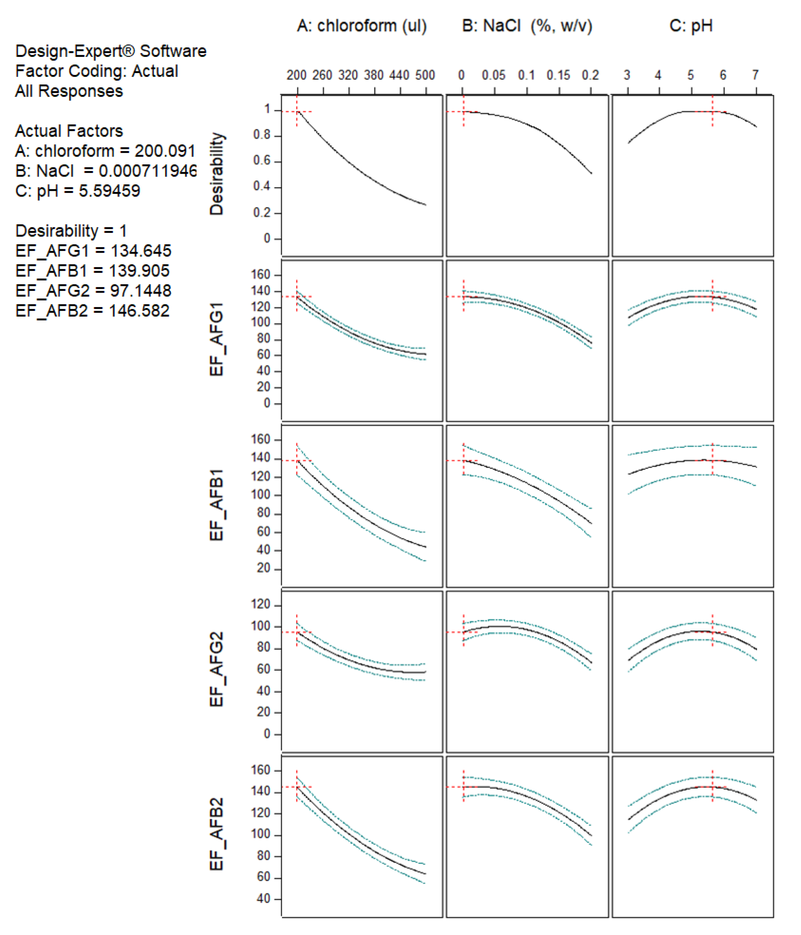 Toxins 15 00277 g002 Toxins 15 00277 g002