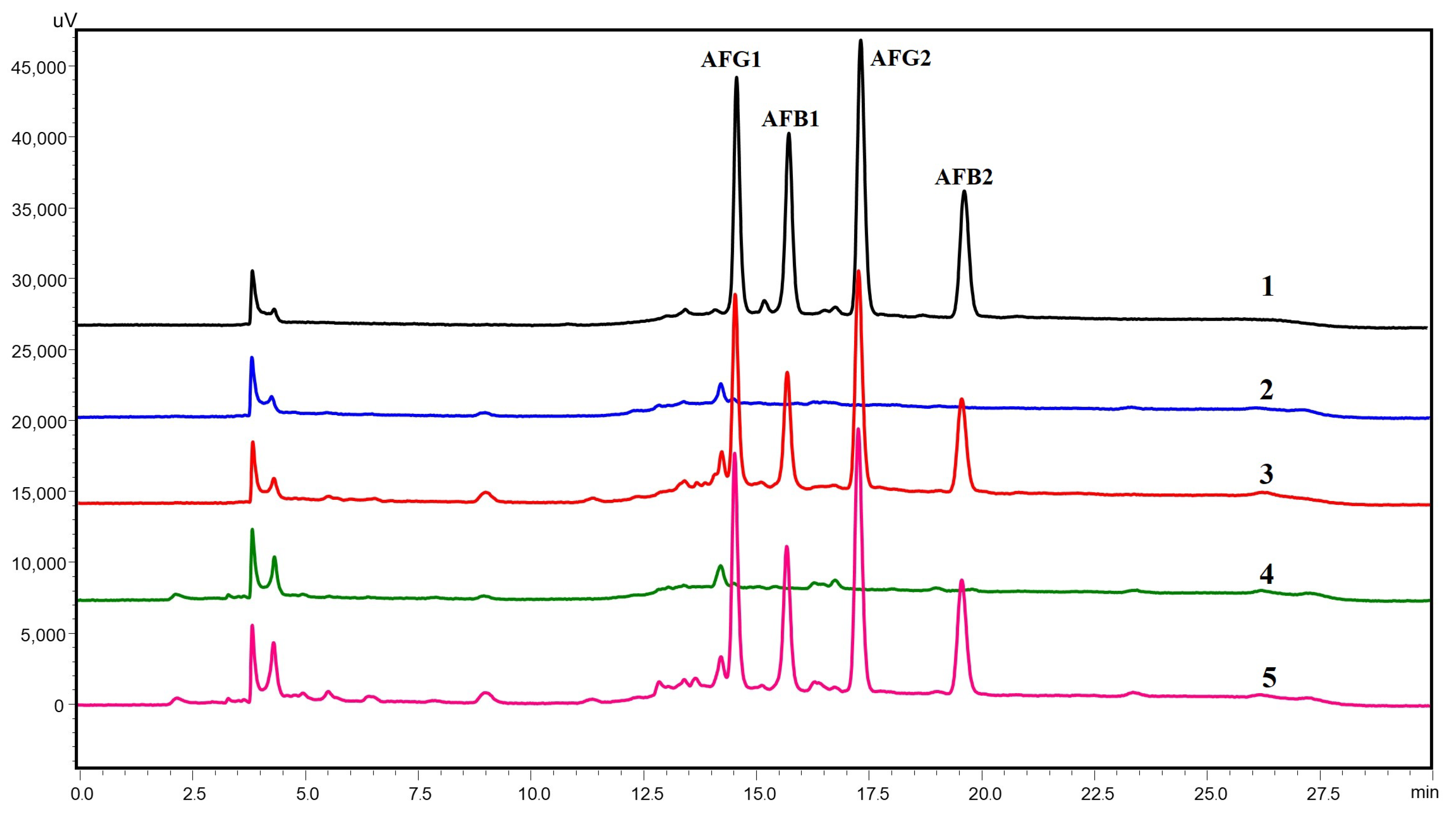 Toxins 15 00277 g003 Toxins 15 00277 g003