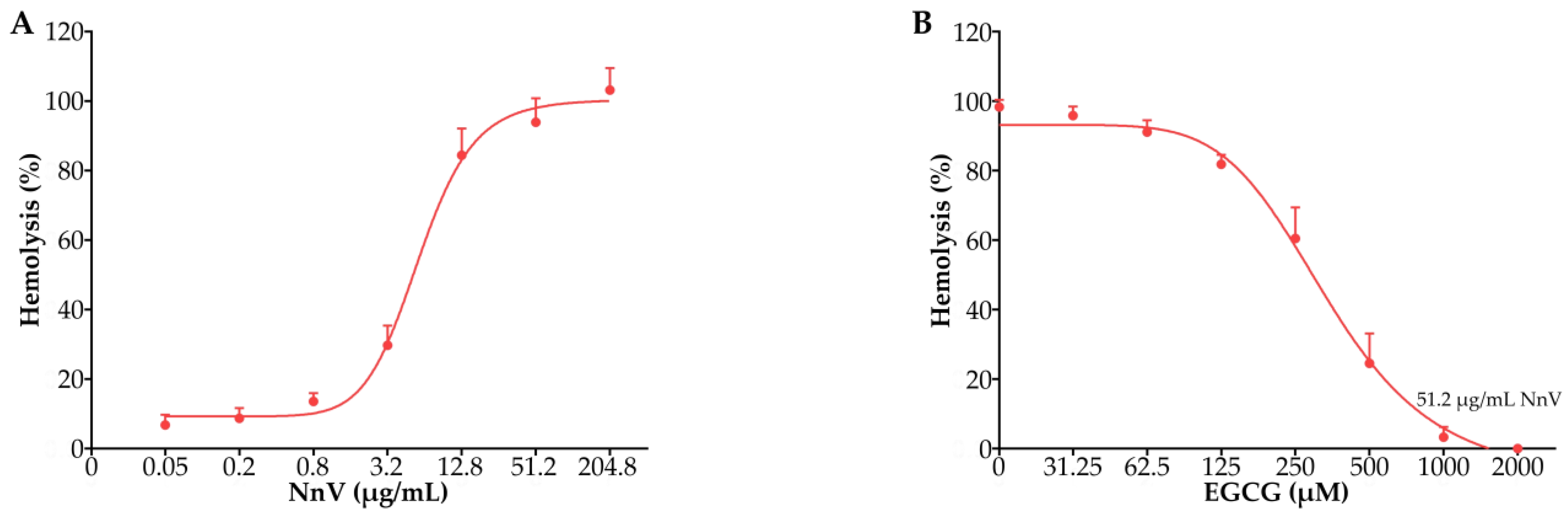 Toxins 15 00283 g002