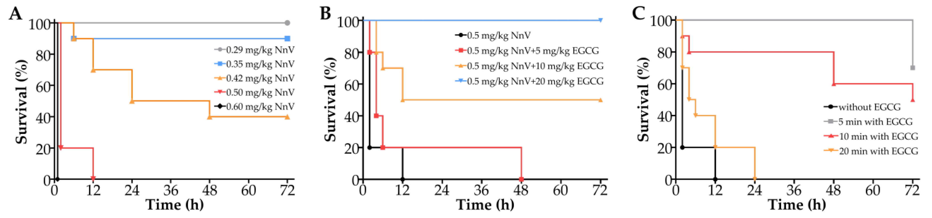 Toxins 15 00283 g004
