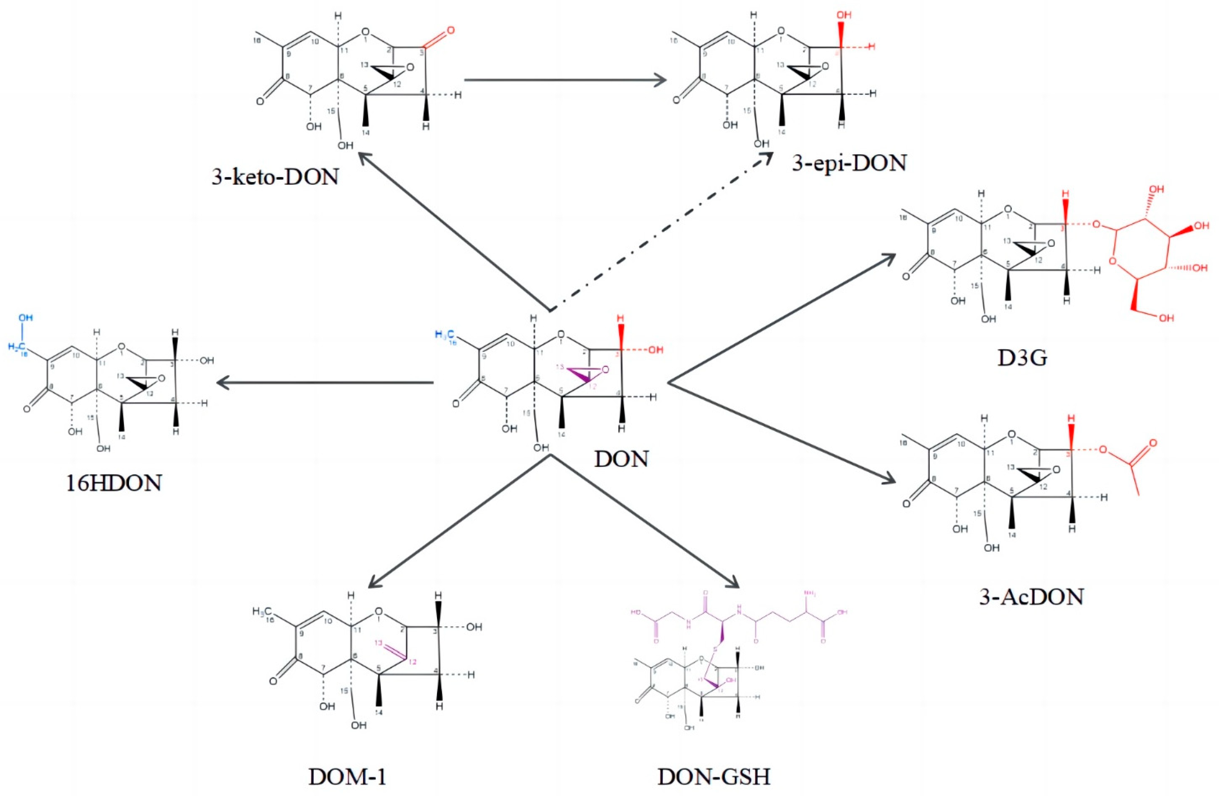 Toxins 15 00286 g001