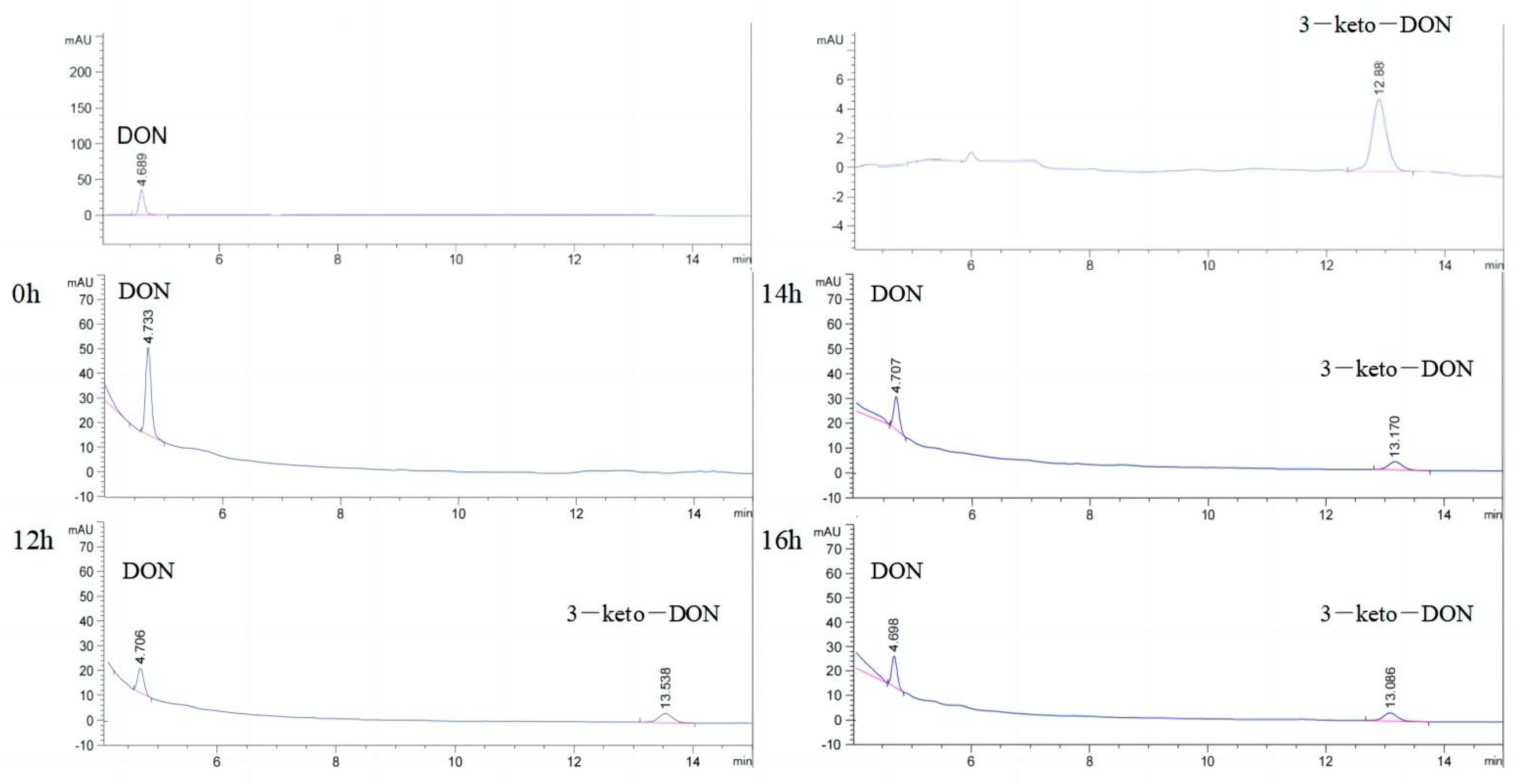 Toxins 15 00286 g004