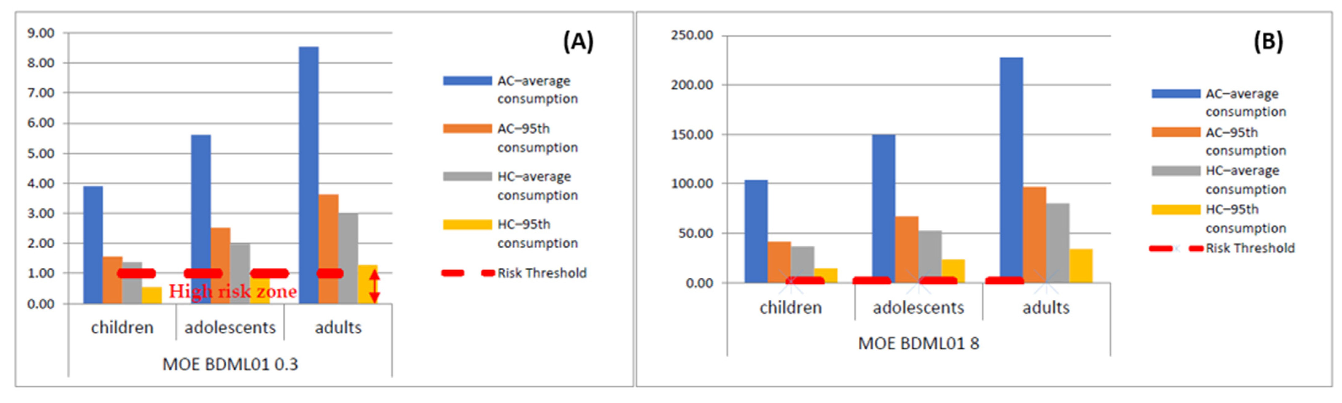 Toxins 15 00291 g003 Toxins 15 00291 g003