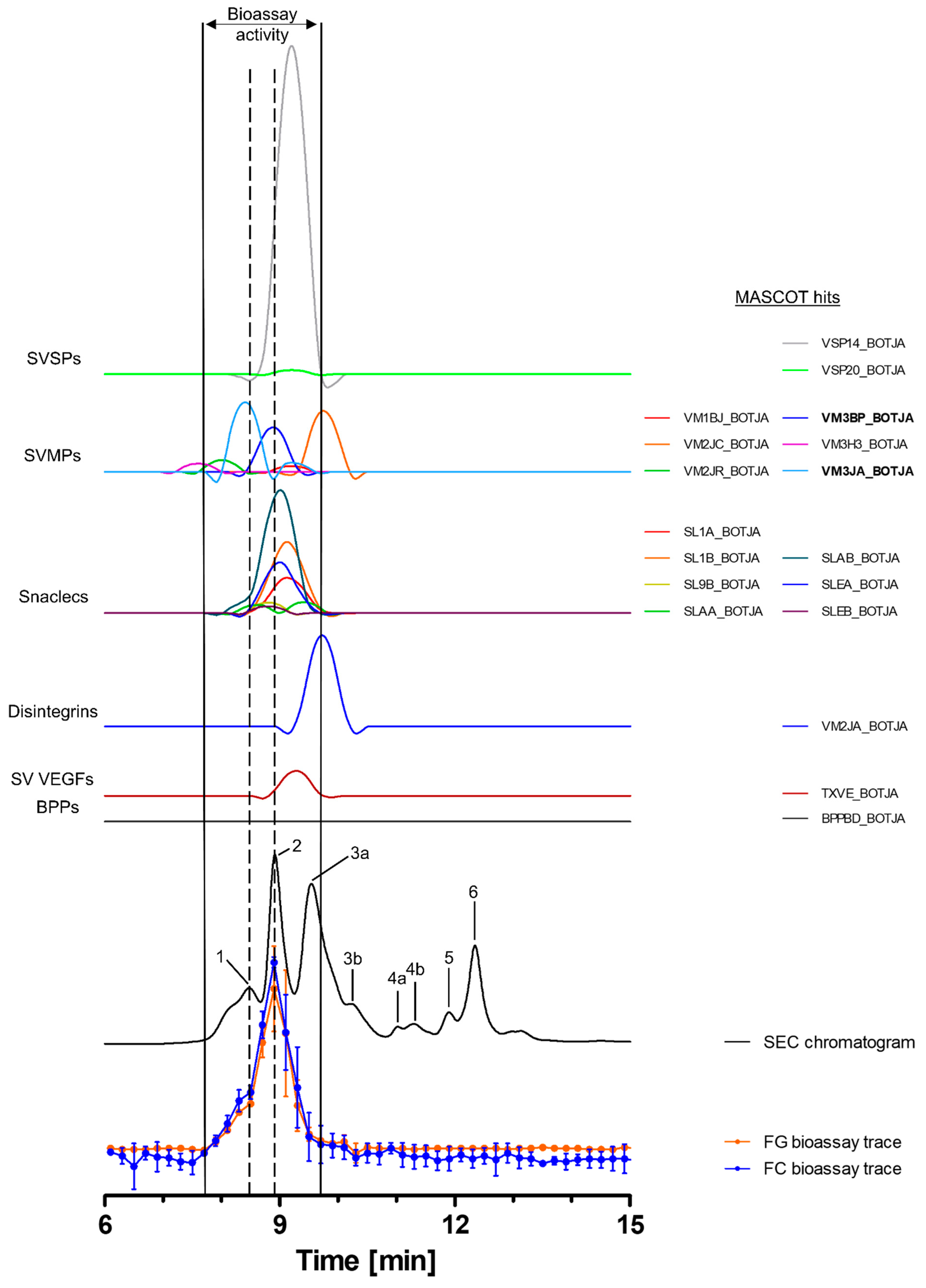 Toxins 15 00294 g002 Toxins 15 00294 g002